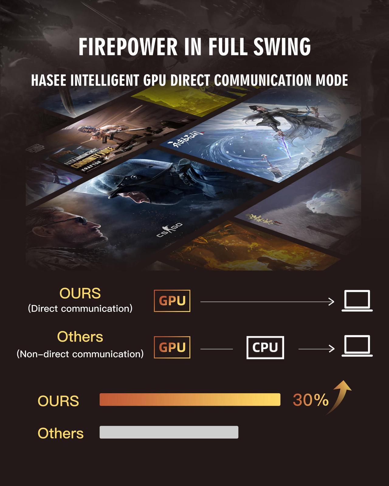 Alt view image 7 of 7 - Hasee Z8 (15.6'', i7-12650H, RTX4060), Gaming Laptop, i7-12650H 4.7GHz, 16G DDR5 RAM, 512G NVMe PCIe4.0 SSD, RTX4060 8G GDDR6, 15.6'' QHD 165Hz 100%sRGB Display, RGB KB, WF6, BT5.2, Win11, Ore Black