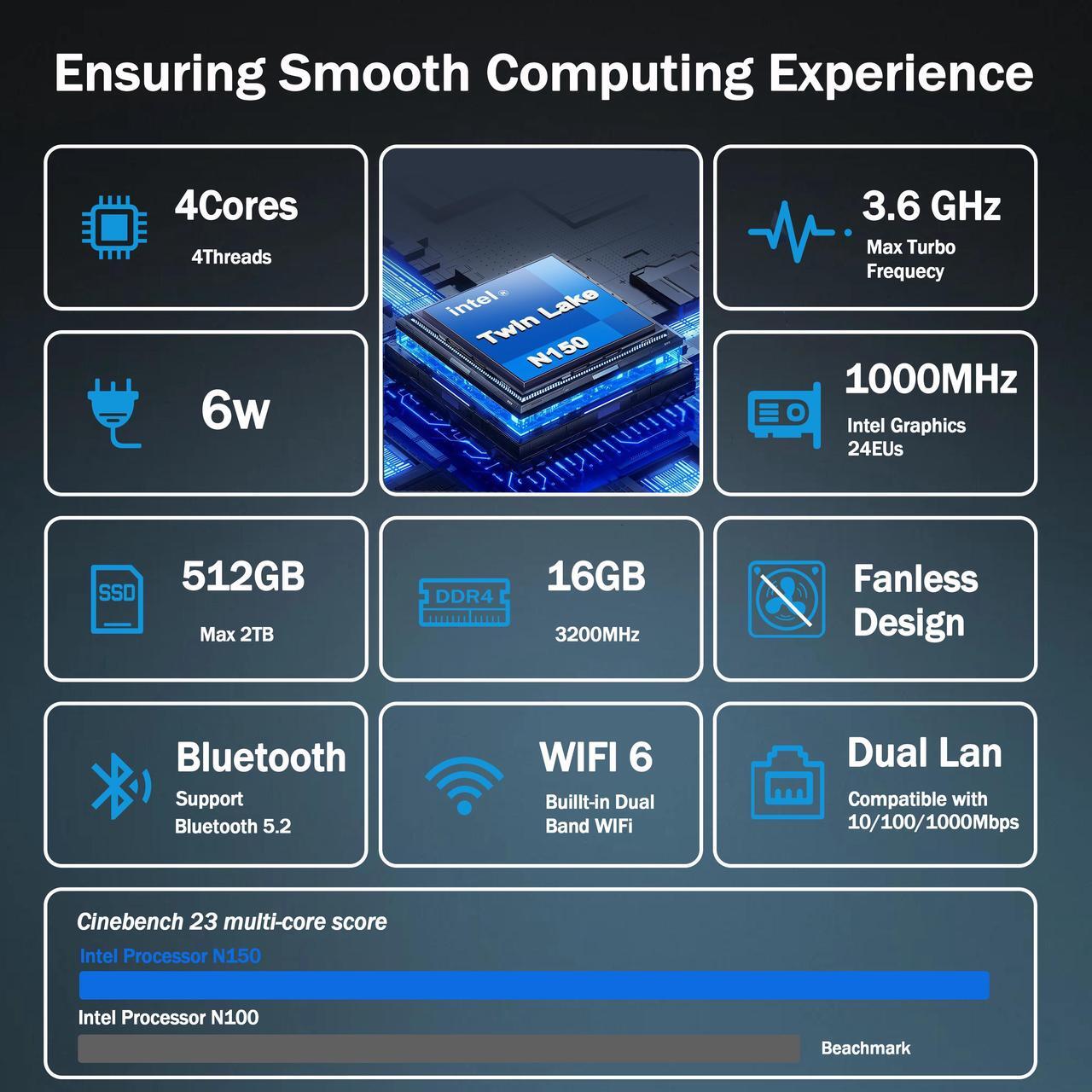 Alt view image 5 of 7 - NEOSMAY Fanless Mini PC With Type-C DC in(Support PD Function),Twin Lake Celeron N150 max 3.6GHz,16GB DDR4 RAM 512GB SATA SSD,2 x1000mbps RJ45 LAN,WiFi 6,BT5.2,DP+HD+VGA Triple Display,Type-C,5xUSB3.2