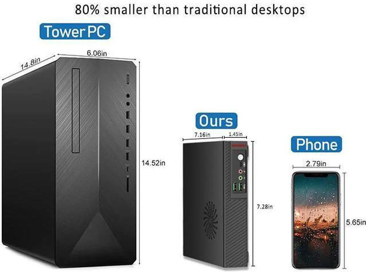 Alt view image 3 of 5 - NEOSMAY All in one Mini PC Core i5-11400T CPU(upto 3.7GHz),16GB DDR4 RAM 512GB NVME SSD,Gaming/Home/Office/Business,WiFi 6 Bluetooth 5.2 Support Auto Power On,4K Triple Displays,VESA