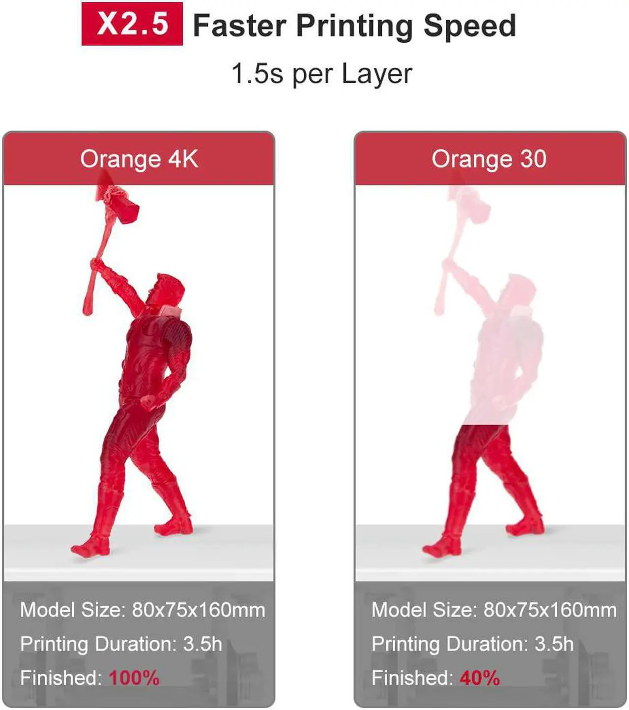 Alt view image 5 of 7 - Resin 3D Printer, Longer Orange 4K 3D Printer, Photocuring 3D Printers Resin Printer with 5.5" 4K Monochrome Screen, Parallel LED Lighting, 4.72"x2.68"x7.48" Large Printing Size