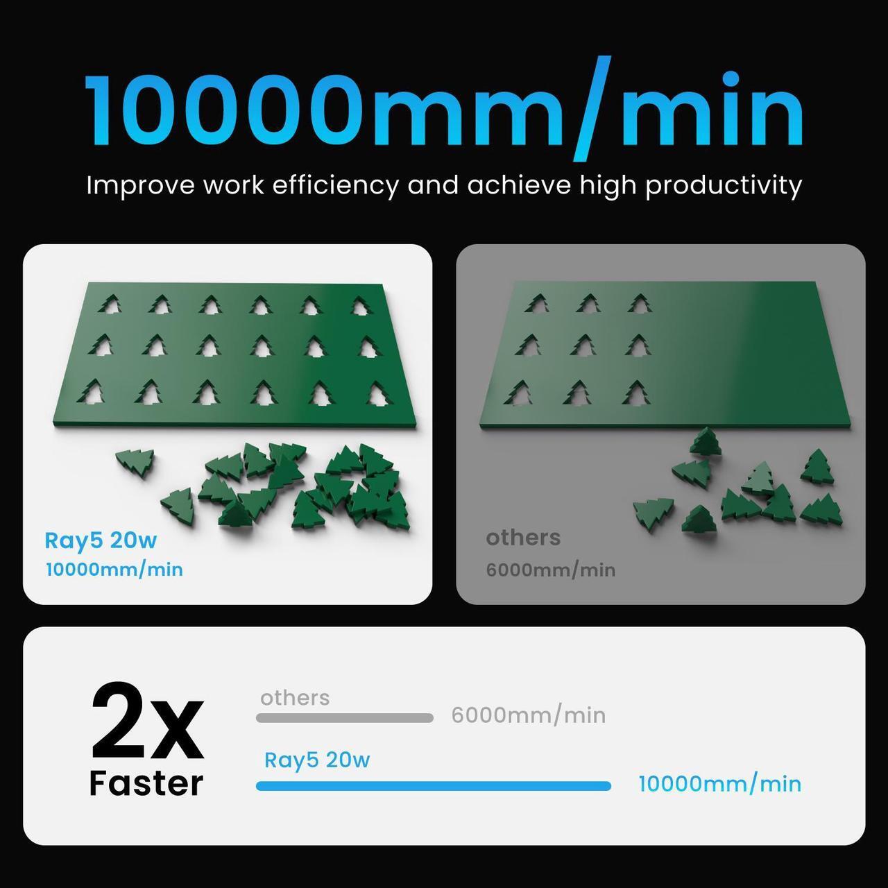 Alt view image 3 of 7 - REFURBI Longer RAY5 Upgraded 20W Laser Engraver Machine, Exclusive 3.5" Touch Screen for DIY, Cutting Tool for Metal Coloring, Acrylic, Wood, Glass, Leather.