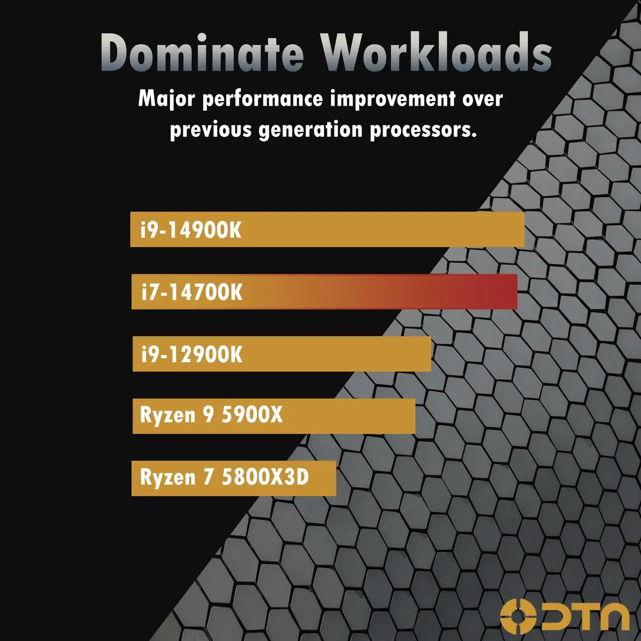 Alt view image 4 of 4 - DTA Computers Core i7 32GB DDR5 2TB NVMe SSD Intel Graphics Stasis STX Desktop Tower Gaming PC Windows 11
