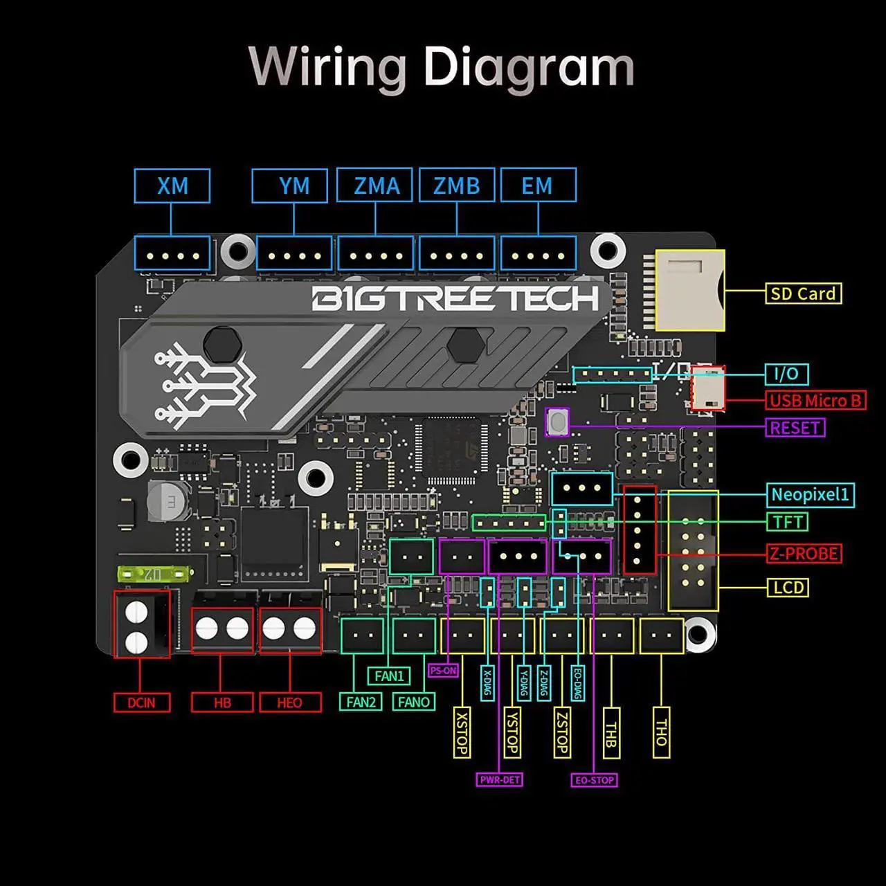 Alt view image 6 of 7 - BIGTREETECH SKR Mini E3 V3.0 Control Board with TMC2209 UART Stepper Driver New Upgrade 32Bit 3D Printer Silent Board for Ender 3, Ender3 Pro, Ender 3 V2 3D Printer