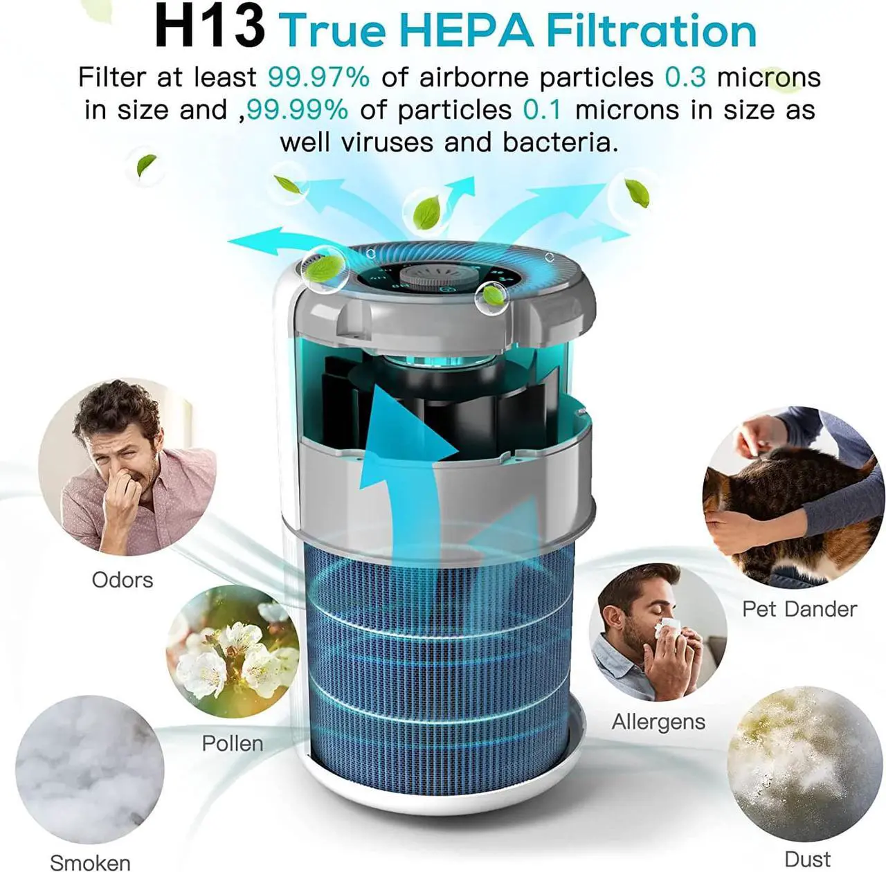 Alt view image 3 of 7 - 2 Pack Air Purifier for Home Bedroom with H13 True HEPA Filter for Smoke, Smokers, Dust, Odors, Pollen, Pet Dander | Quiet 99.9% Removal to 0.1 Microns | White Available for California