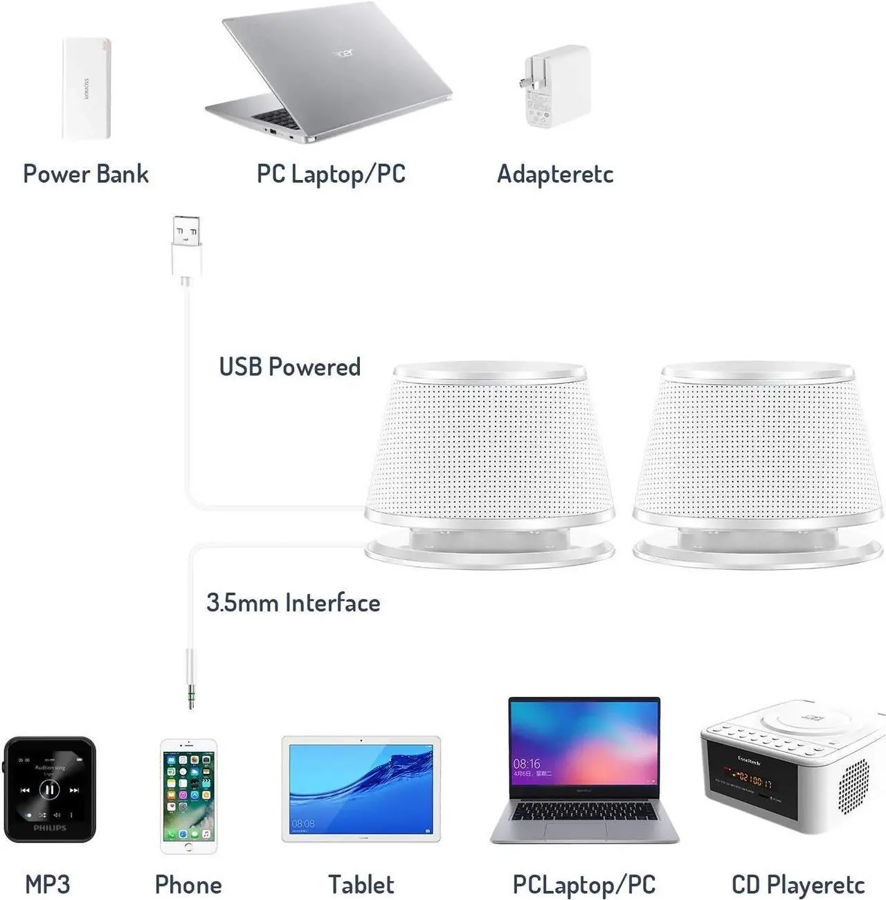 Alt view image 4 of 7 - Sanyun SW102 Computer Speakers, 5Wx2, Deep Bass in Small Body, Stereo 2.0 USB Powered 3.5mm Aux Multimedia Speakers, Built-in Bottom Bass Radiators, PC Laptop Desktop Speakers, White