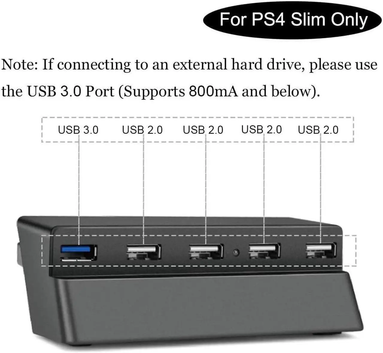 Alt view image 2 of 7 - Bealuffe USB Hub for PS4 Slim, USB Extender Expander Extra USB Ports USB Splitter for Sony Playstation PS4 Slim (Only Fit PS4 Slim, NOT Fit PS4)