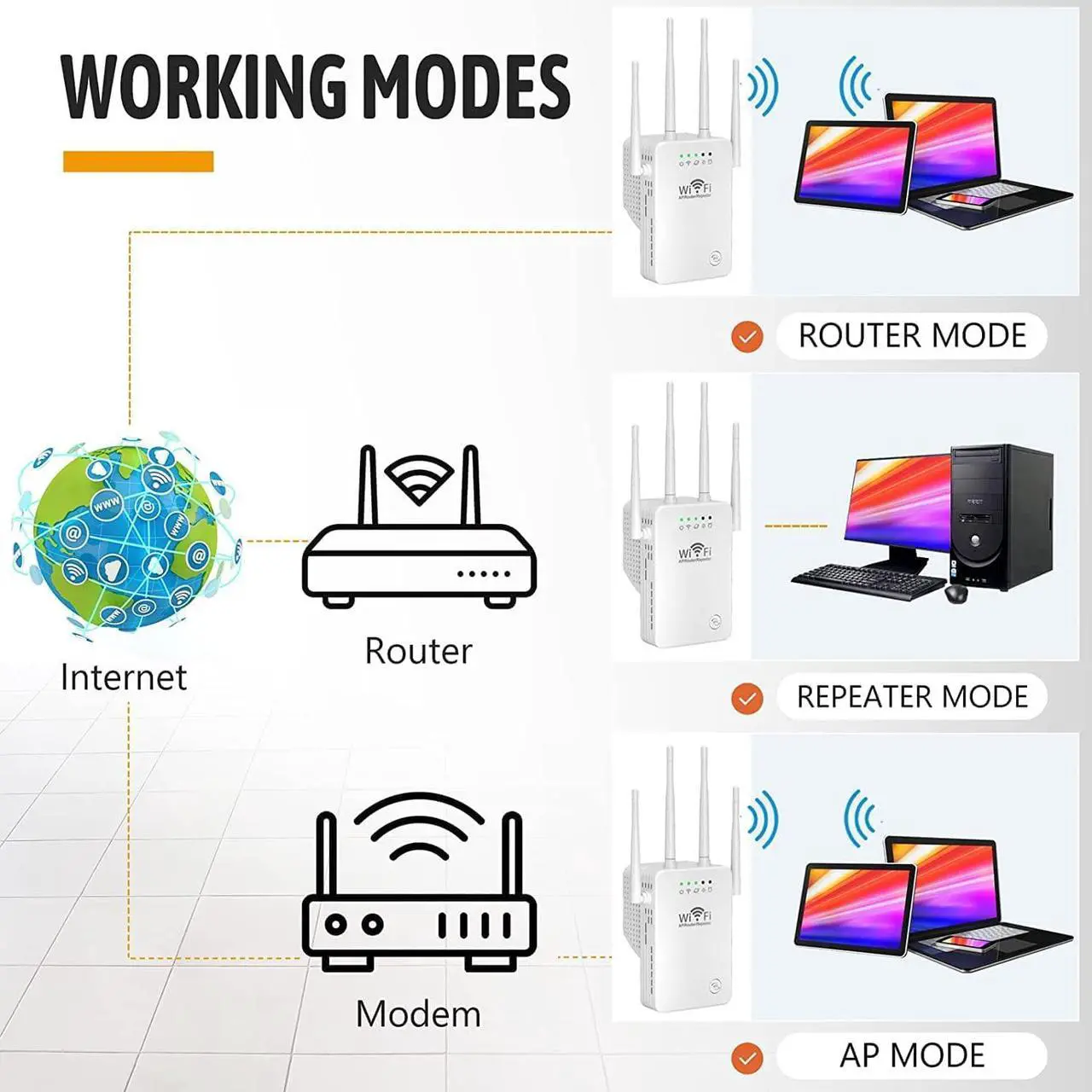 Alt view image 5 of 7 - WiFi Extender, WiFi Signal Booster Up to 4000sq.ft and 26 Devices, WiFi Range Extender, Wireless Internet Repeater, Long Range Amplifier with Ethernet Port, 1-Tap Setup, Access Point, Alexa Compatible