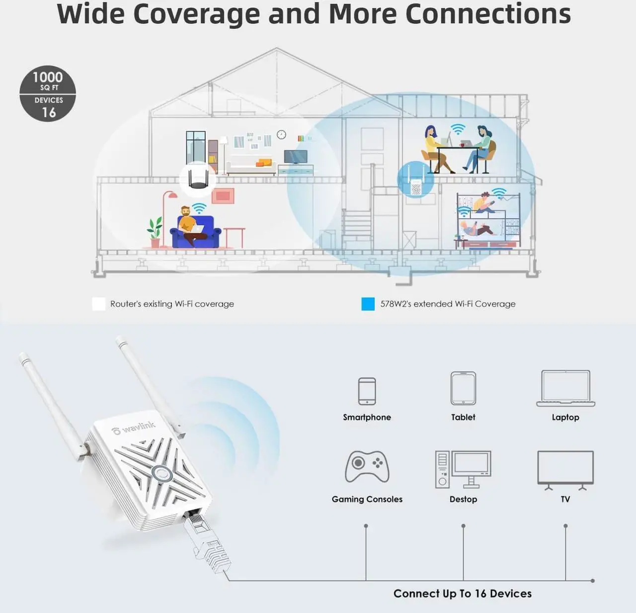Alt view image 3 of 7 - Wireless WiFi Range Extender, N300 Wall Plug Access Point with Ethernet Port, Up to 1000 Sq.Ft Coverage, Adjustable Antennas and WPS Button