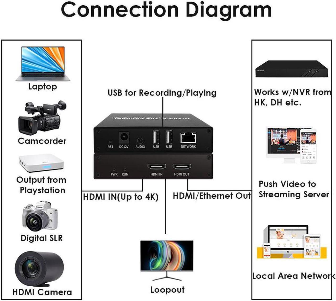 Alt view image 4 of 6 - EXVIST H.265 4K HDMI Video Encoder, HDMI to IP Encoder, Dual USB2.0 for Recording, HDMI Loopout, Compatible with ONVIF/HK, Live Stream Broadcast for YouTube, Facebook, Wowza, Twitch