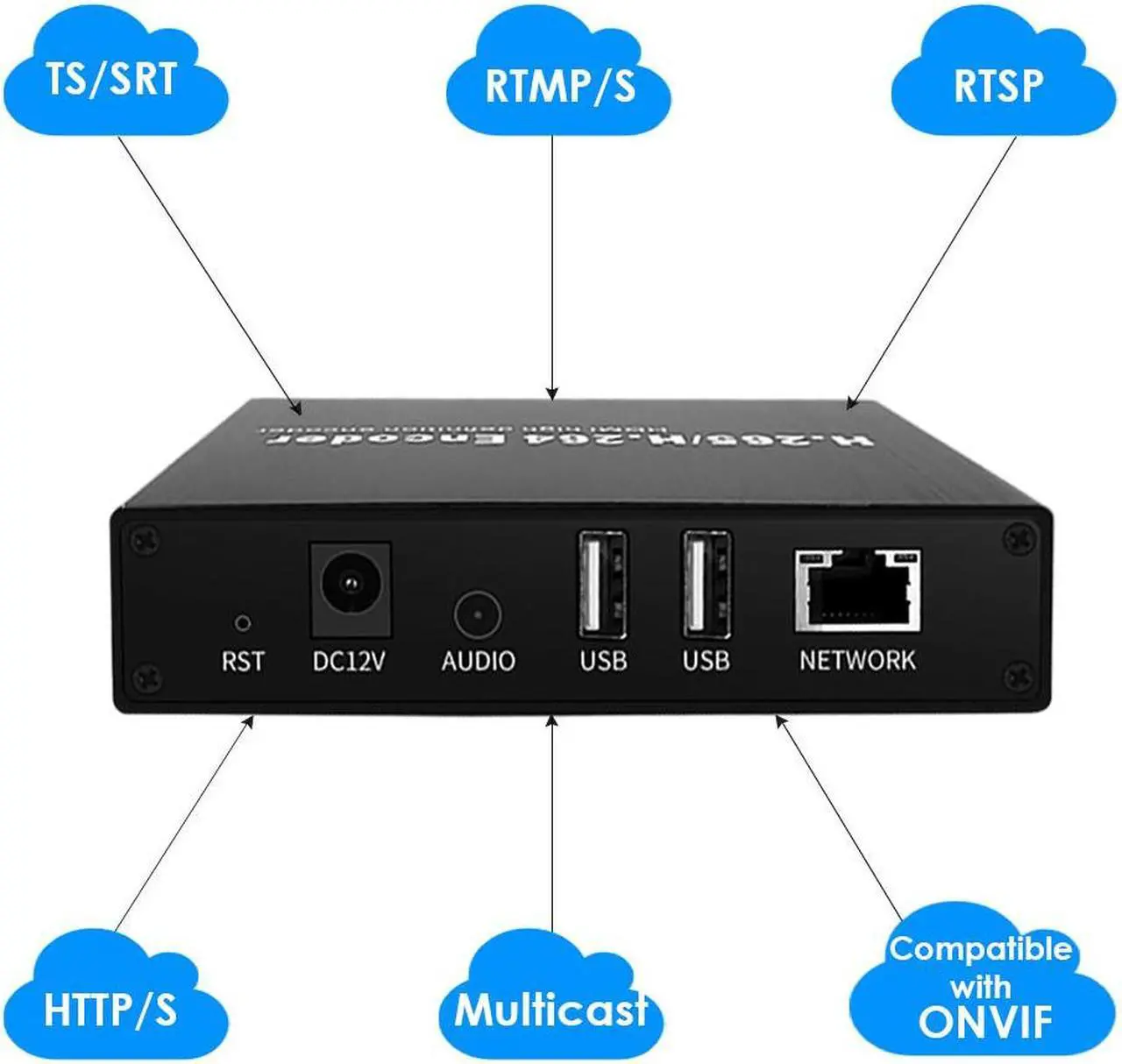 Alt view image 3 of 7 - EXVIST H.265 4K HDMI Video Encoder w/Screen, HDMI to RTMP Encoder, Dual USB2.0 for Recording, HDMI Loopout, Compatible with ONVIF/HK, Live Stream Broadcast for YouTube, Facebook, Wowza, Twitch