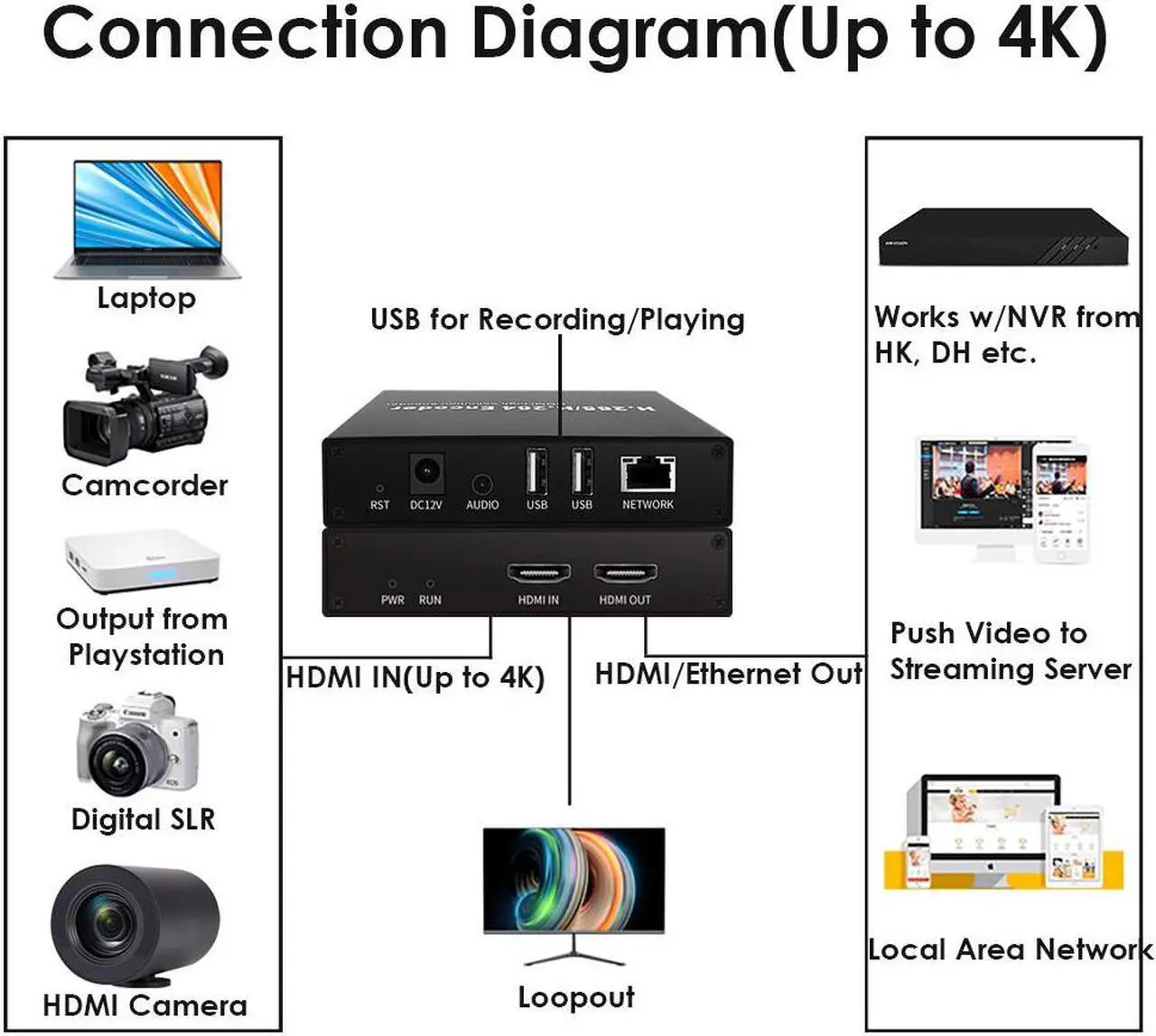 Alt view image 5 of 7 - EXVIST H.265 4K HDMI Video Encoder w/Screen, HDMI to RTMP Encoder, Dual USB2.0 for Recording, HDMI Loopout, Compatible with ONVIF/HK, Live Stream Broadcast for YouTube, Facebook, Wowza, Twitch