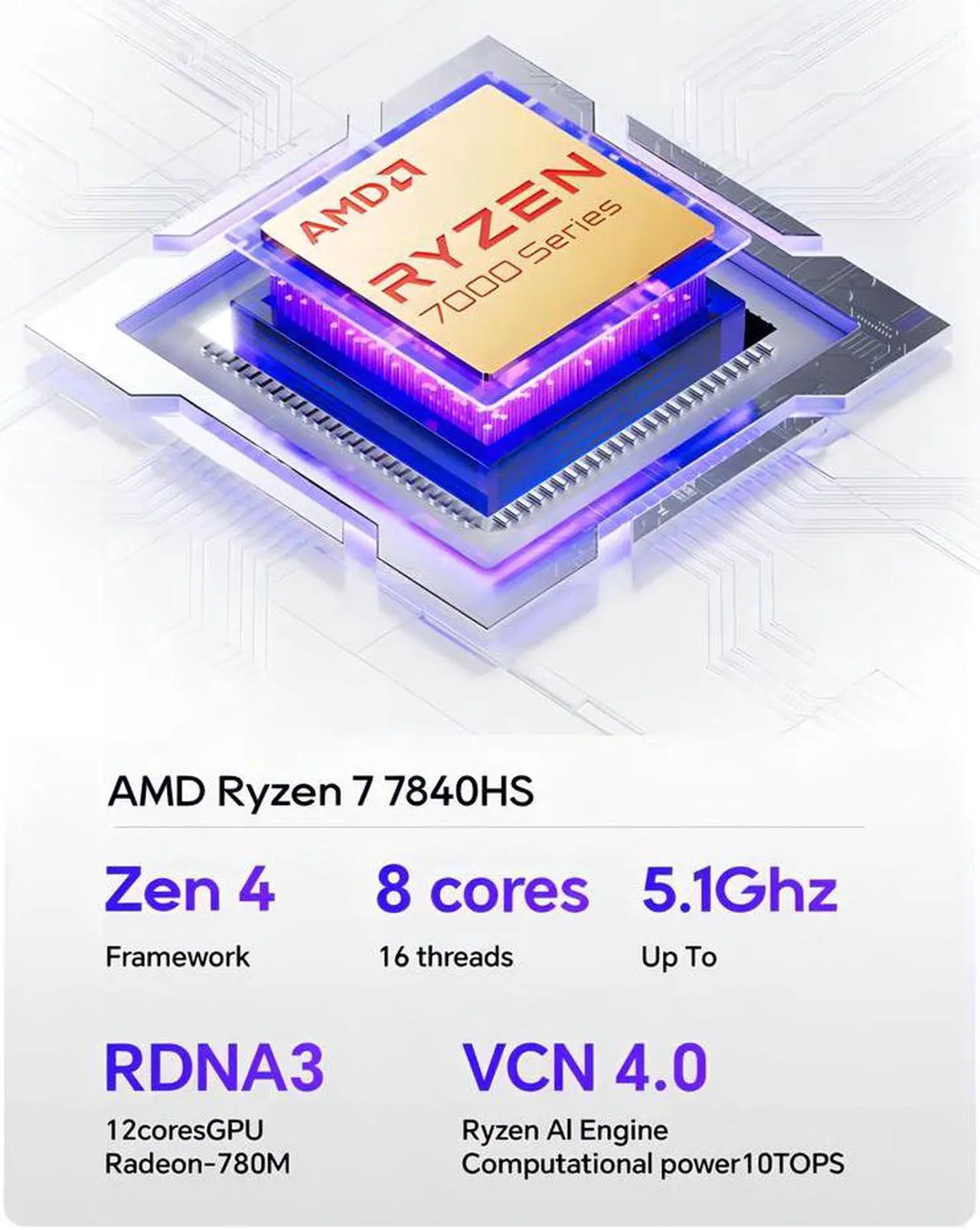 Alt view image 7 of 7 - WSIRAK AOOSTAR GEM12 AMD Ryzen 7 7840HS Mini PC with 16/32G DDR5 RAM 512G/1T PCle 4.0 SSD WIN 11 PRO/ 2* NVME/Oculink/2*2.5G LAN (Non-screened version) 32G RAM / 1T SSD