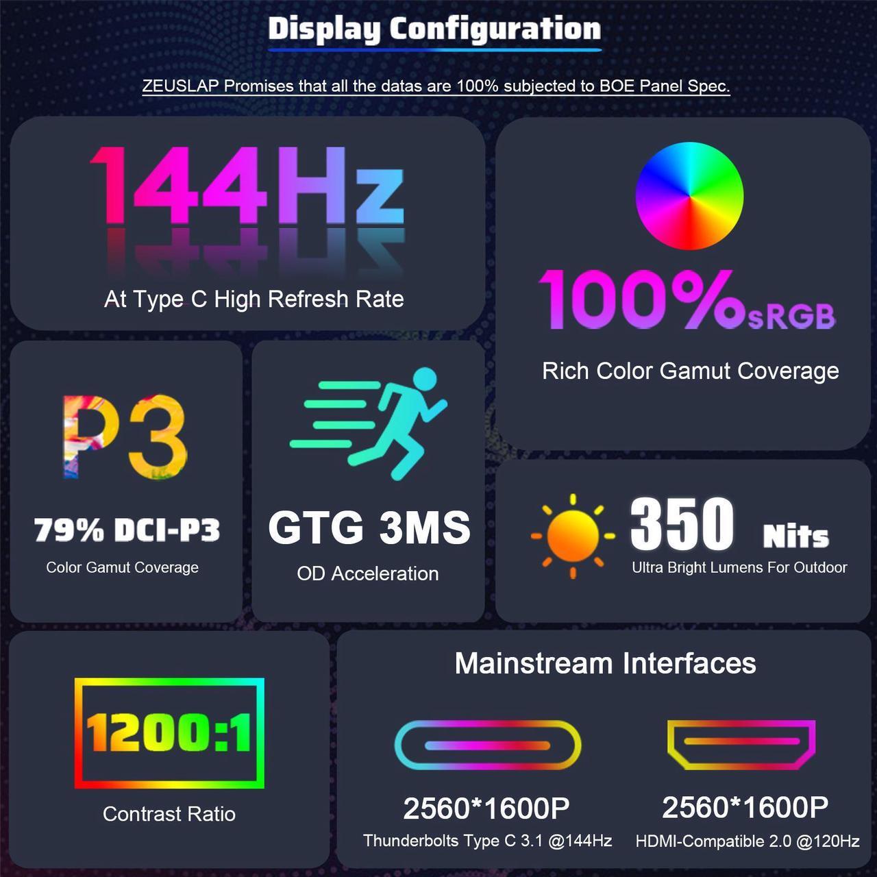 Alt view image 3 of 7 - ZEUSLAP P16K 16 Inch Portable Monitor, 2.5K 144Hz 100%sRGB IPS Screen Computer Gaming Monitor with HDMI-compatible + Type-C + 3.5 mm Audio Ports for Laptop, Switch, Xbox, PS4/5, Smartphone etc.