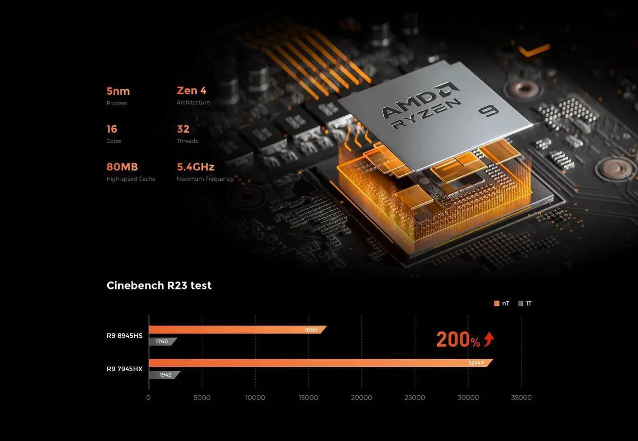 Alt view image 6 of 7 - Gaming Mini PC AtomMan G7 PT AMD Ryzen9 7945HX 16 Cores/32 Threads AMD Radeon+RX7600M XT GPU DDR5 Minisforum Gaming PC 64gb ram / 2tb ssd