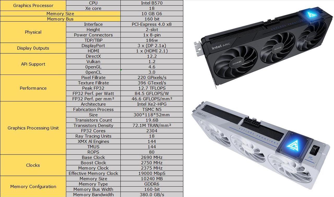 Alt view image 6 of 7 - GUNNIR Intel Arc B570 10GB Photon OC Black GDDR6 2690MHz Triple Fan Graphics Card (160-bit, PCI-Express 4.0 x8, HDMI/DisplayPort, Supports 4k)