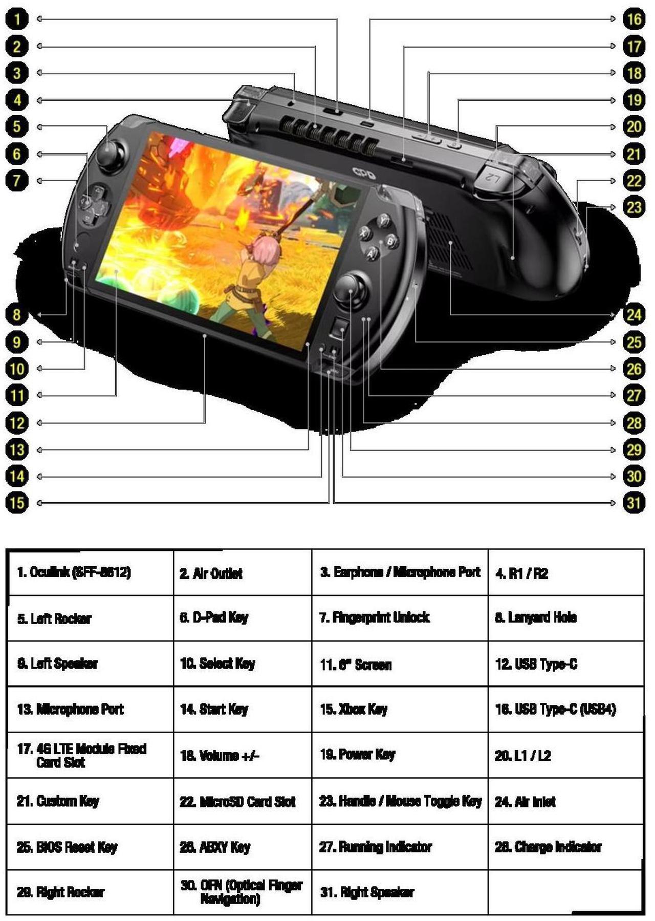 Alt view image 4 of 7 - GPD WIN 4 2025 AMD Ryzen 7 8840U Handheld 6'' Touch Screen Mini PC Laptop for Black Myth Wukong Game Player Console,32GB LPDDR5 RAM/1TB M.2 NVMe 2280 SSD