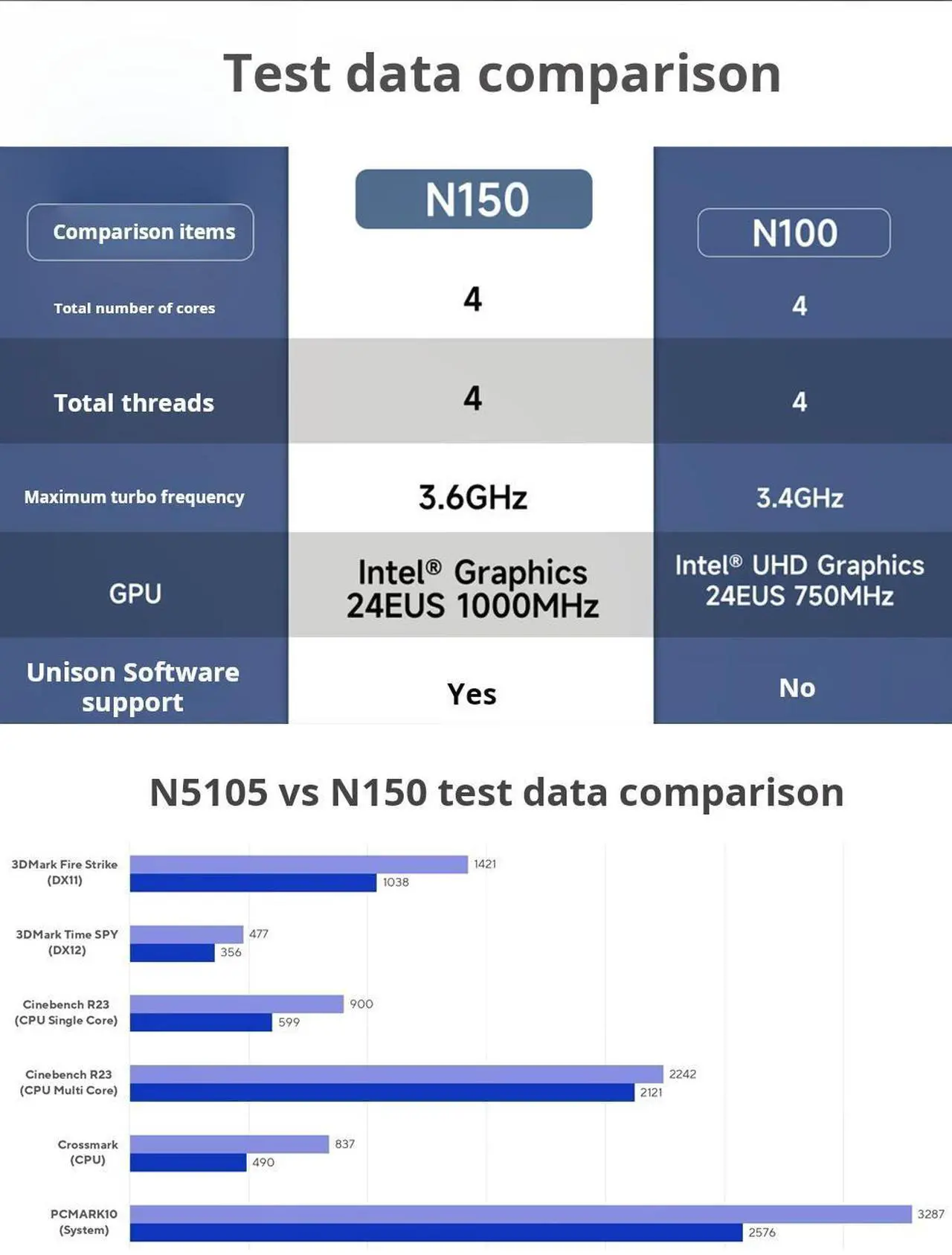 Alt view image 4 of 7 - ASUS NUC 14 Pro NUC14MNK150 Mini Desktop Computer/Mini PC/HTPC 14th Gen. Intel Twin Lake N150,Intel UHD Graphics (N97),8GB DDR5/ 512GB SSD