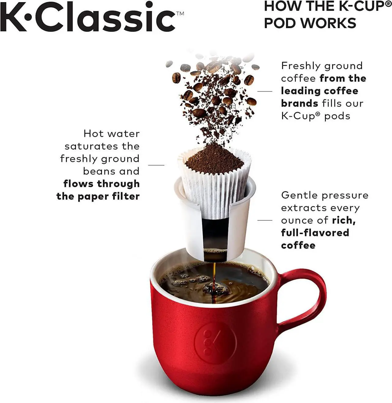 Alt view image 6 of 7 - Keurig K-Classic Coffee Maker K-Cup Pod, Single Serve, Programmable, 6 to 10 oz. Brew Sizes, Black