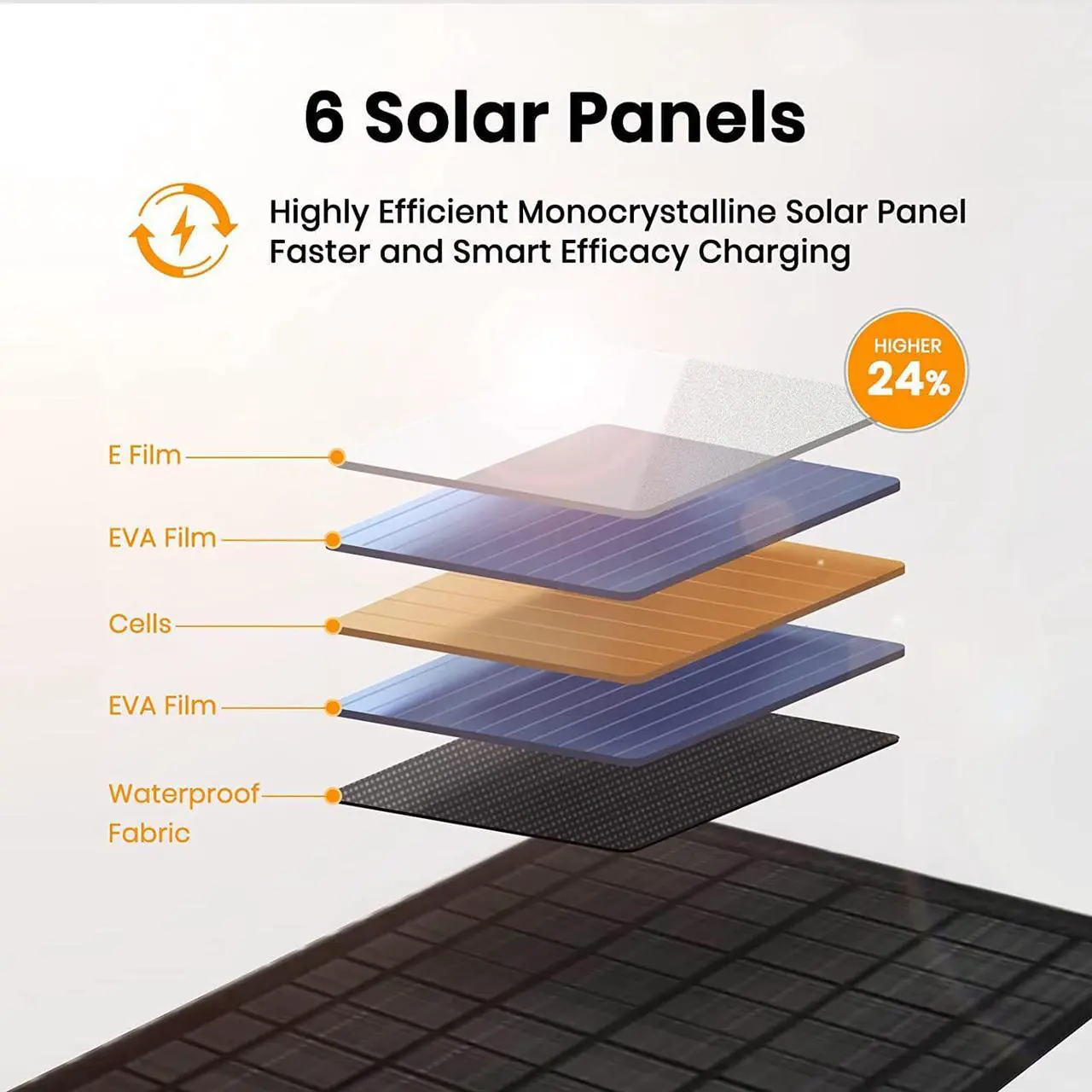 Alt view image 5 of 7 - FlexSolar 40W Portable Solar Charger, Foldable QC3.0 USB-C DC Output Ports Solar Panel Charger for Camping IP67 Waterproof Compatible with iPhone 13/12/11/Xs/X/8/7,iPad,Samsung Galaxy LG etc