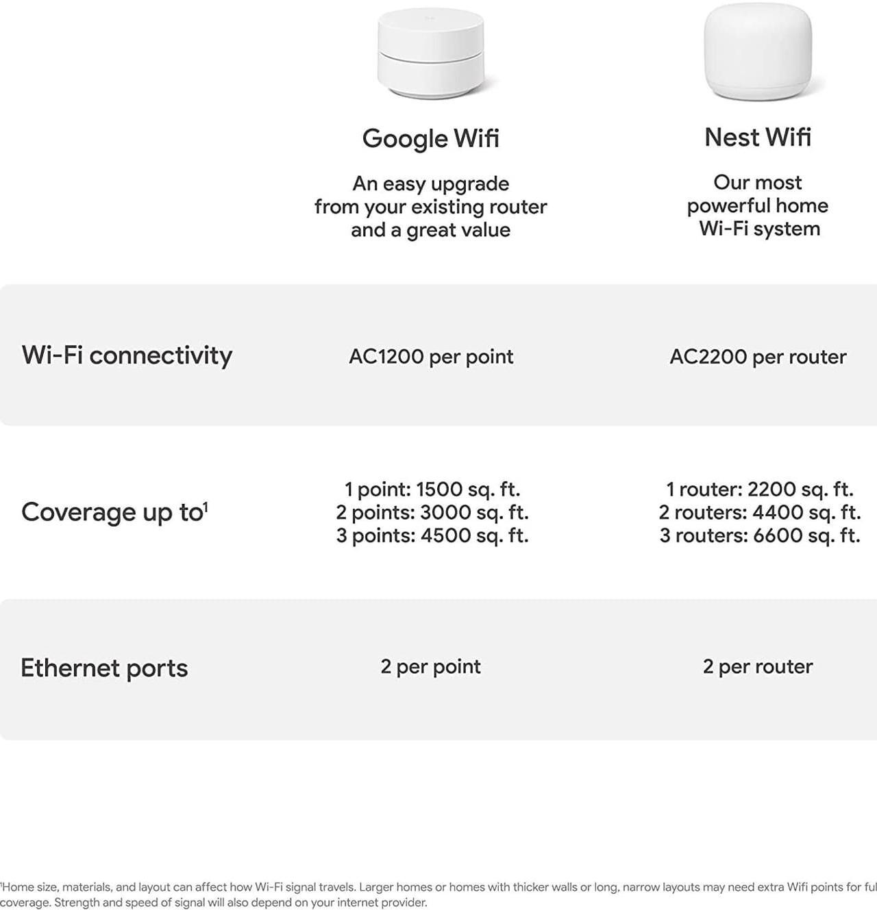 Alt view image 7 of 7 - Google Wifi - AC1200 - Mesh WiFi System - Wifi Router - 4500 Sq Ft Coverage - 3 pack