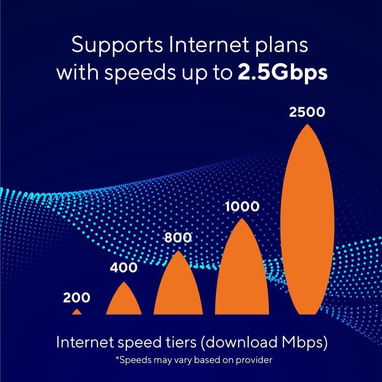 Alt view image 3 of 6 - ARRIS Surfboard S33 DOCSIS 3.1 Multi-Gigabit Cable Modem | Approved for Comcast Xfinity, Cox, Spectrum & More | 1 & 2.5 Gbps Ports | 2.5 Gbps Max Internet Speeds | 4 OFDM Channels