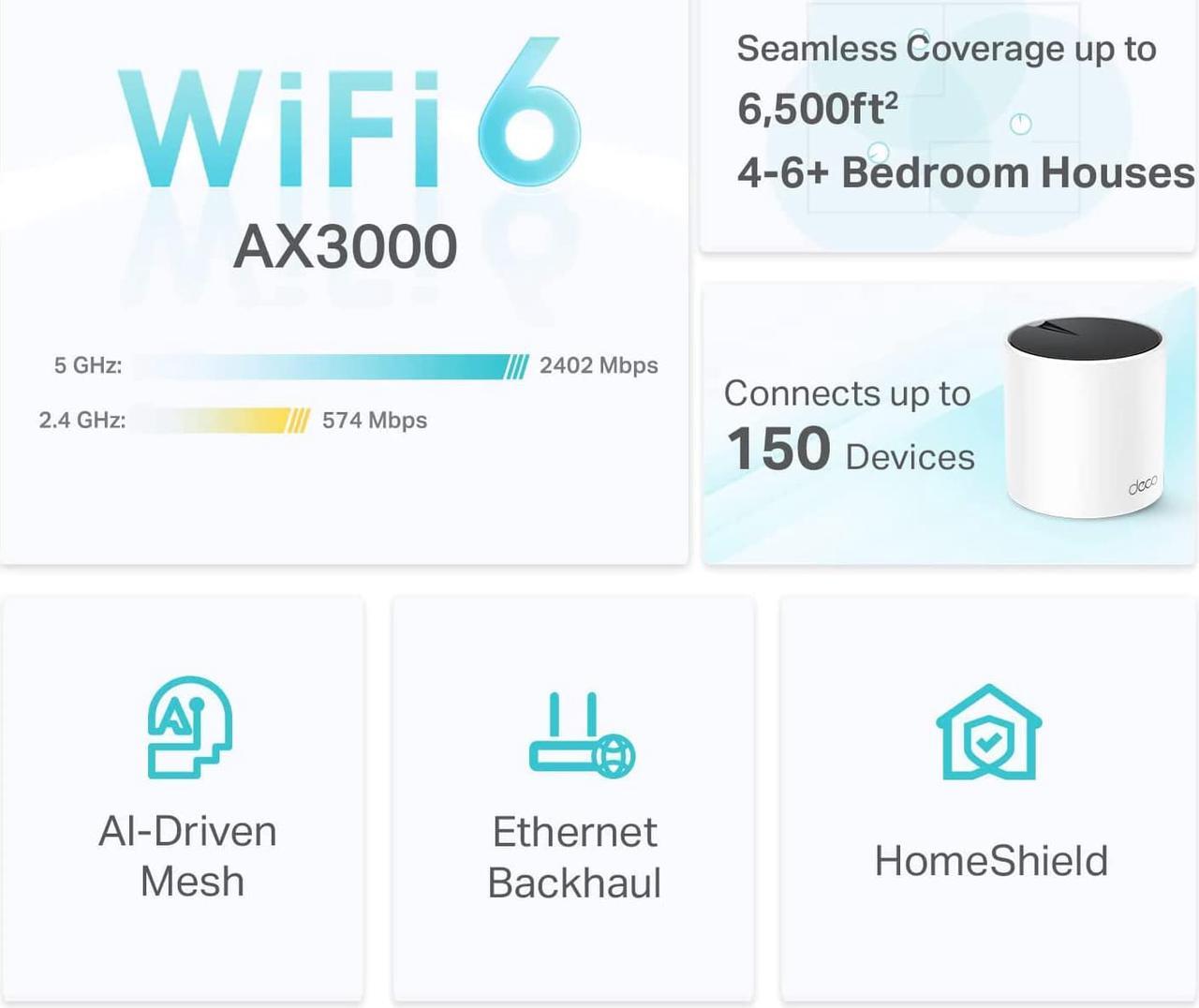 Alt view image 2 of 6 - TP-Link Deco AX3000 WiFi 6 Mesh System(Deco X55) - Covers up to 6500 Sq.Ft. , Replaces Wireless Router and Extender, 3 Gigabit ports per unit, supports Ethernet Backhaul (3-pack)