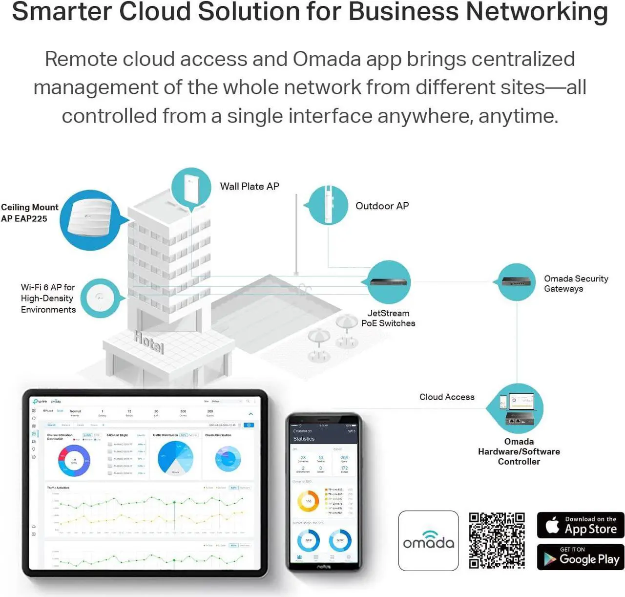 Alt view image 6 of 7 - TP-Link EAP225 V3 | Omada AC1350 Gigabit Wireless Access Point | Business WiFi Solution w/ Mesh Support, Seamless Roaming & MU-MIMO | PoE Powered | SDN Integrated | Cloud Access & Omada App | White