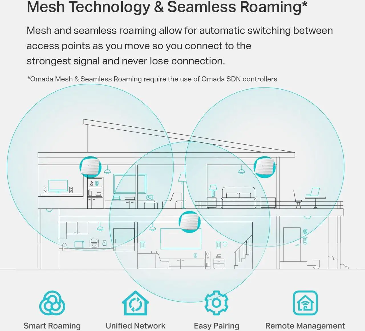 Alt view image 3 of 7 - TP-Link EAP225 V3 | Omada AC1350 Gigabit Wireless Access Point | Business WiFi Solution w/ Mesh Support, Seamless Roaming & MU-MIMO | PoE Powered | SDN Integrated | Cloud Access & Omada App | White