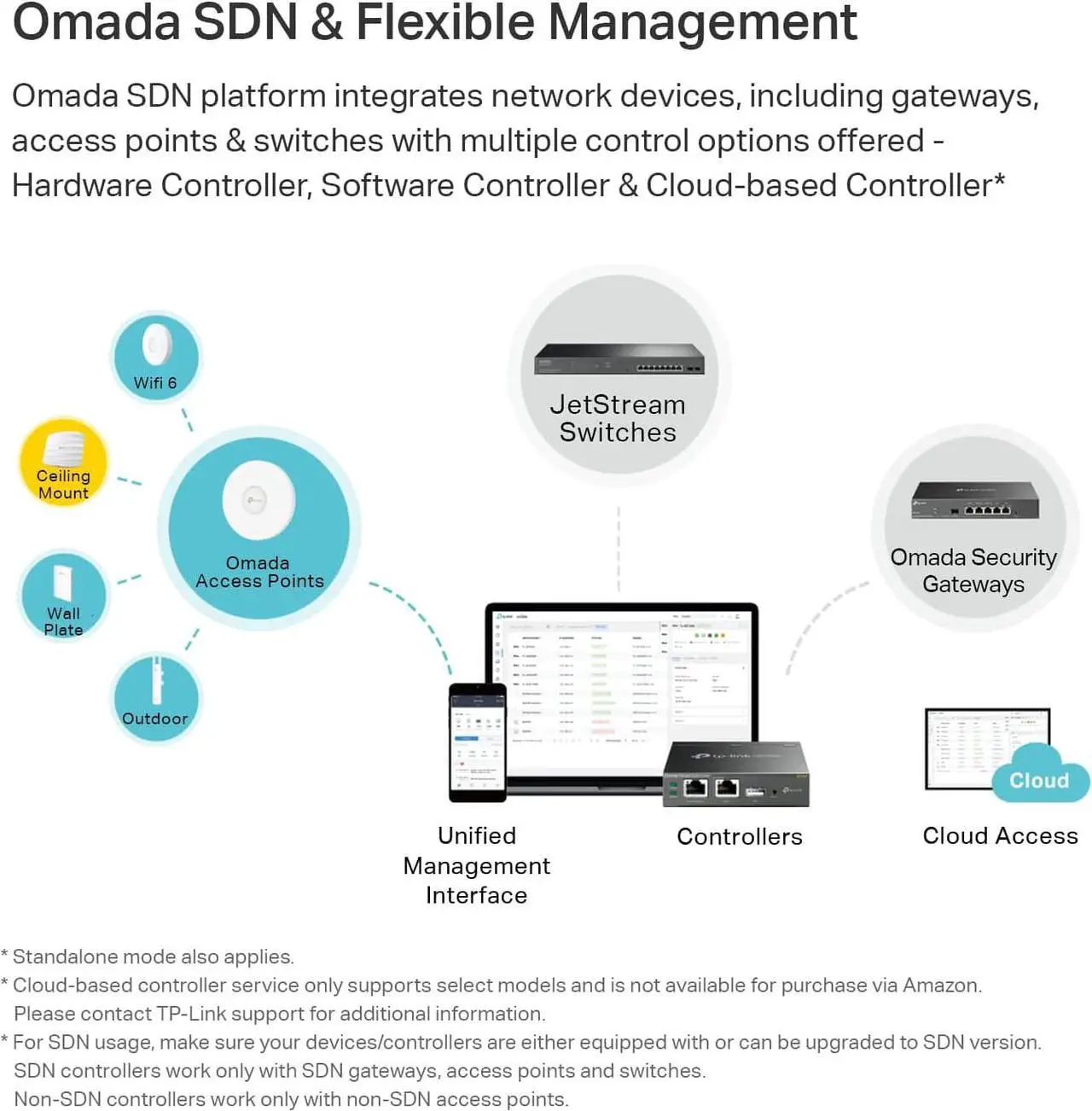 Alt view image 4 of 7 - TP-Link EAP225 V3 | Omada AC1350 Gigabit Wireless Access Point | Business WiFi Solution w/ Mesh Support, Seamless Roaming & MU-MIMO | PoE Powered | SDN Integrated | Cloud Access & Omada App | White