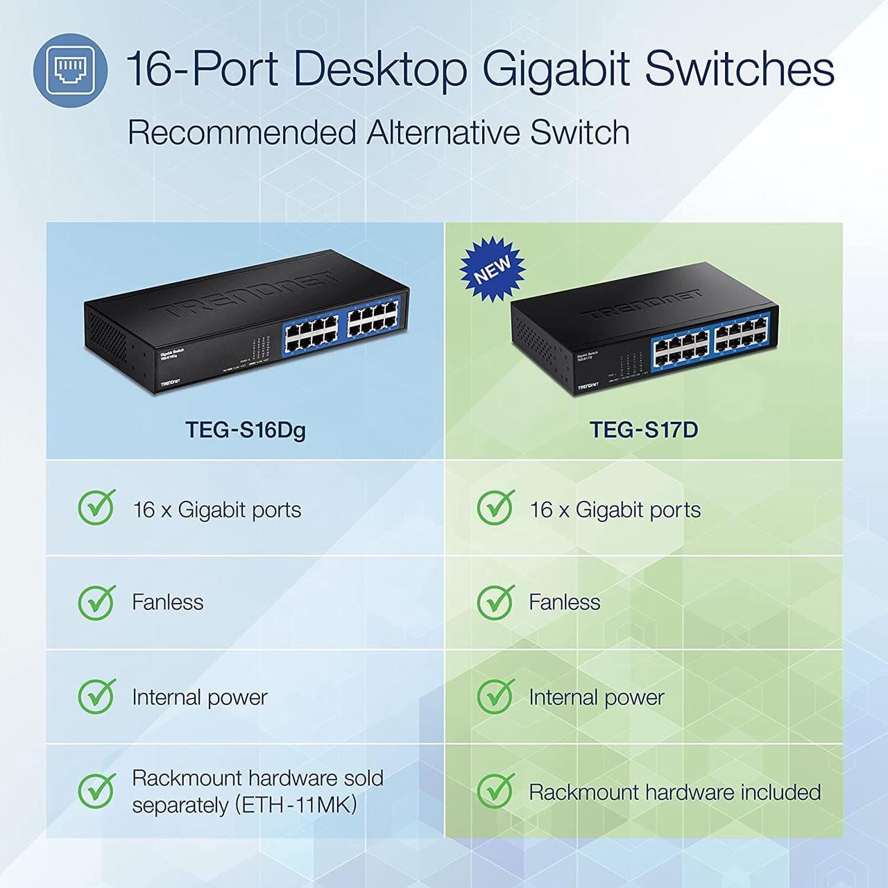 Alt view image 2 of 7 - TRENDnet 16-Port Gigabit Desktop Switch, TEG-S17D, 16 x Gigabit RJ-45 Ports, 32Gbps Switching Capacity, Fanless Design, Metal Enclosure, Internal Power Supply, Lifetime Protection, Black