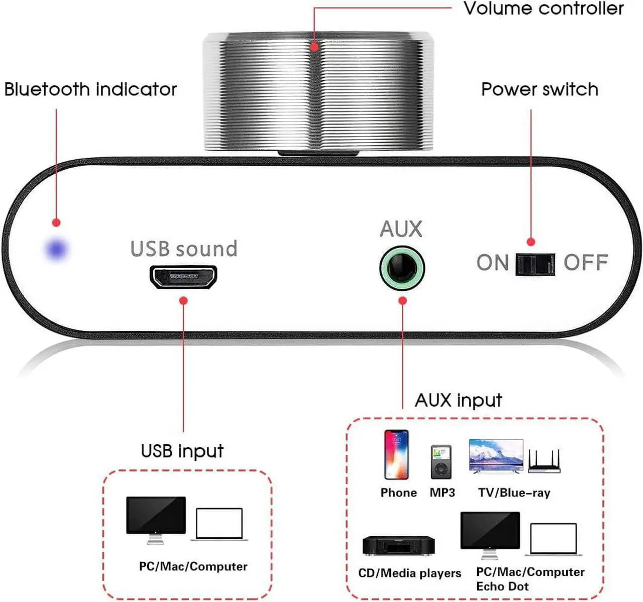 Alt view image 5 of 7 - Mini Bluetooth 5.0 Power Amplifier, Stereo Hi-Fi Digital Amp 2.0 Channel 50W×2 with AUX/USB/Bluetooth Input, Wireless Audio Receiver, PC Sound Card with Power Supply (Black)