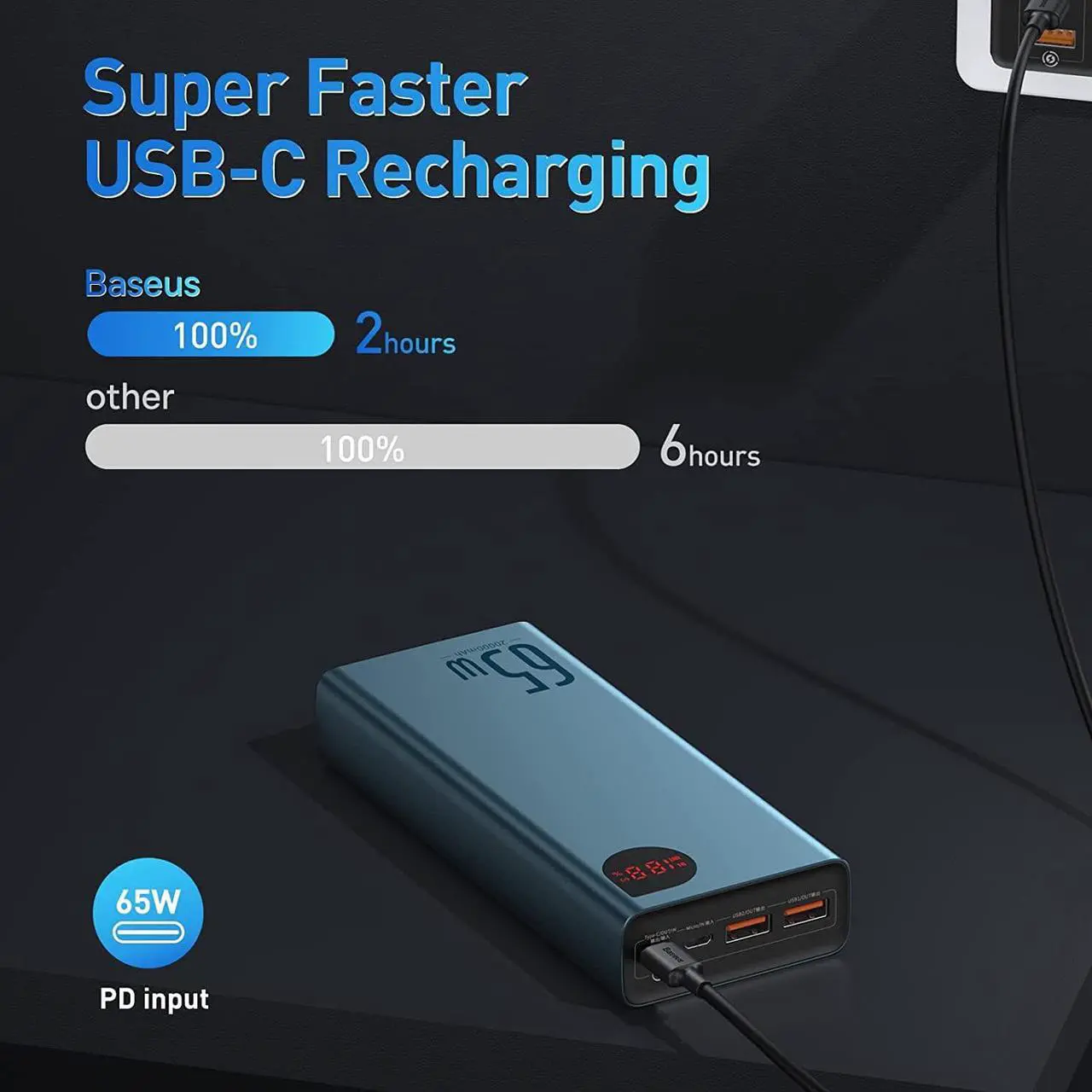 Alt view image 6 of 7 - Baseus Power Bank, 65W 20000mAh Laptop Portable Charger, Fast Charging USB C 4-Port PD3.0 Battery Pack for MacBook Dell XPS IPad iPhone 14/13/12 Pro Mini Samsung Switch