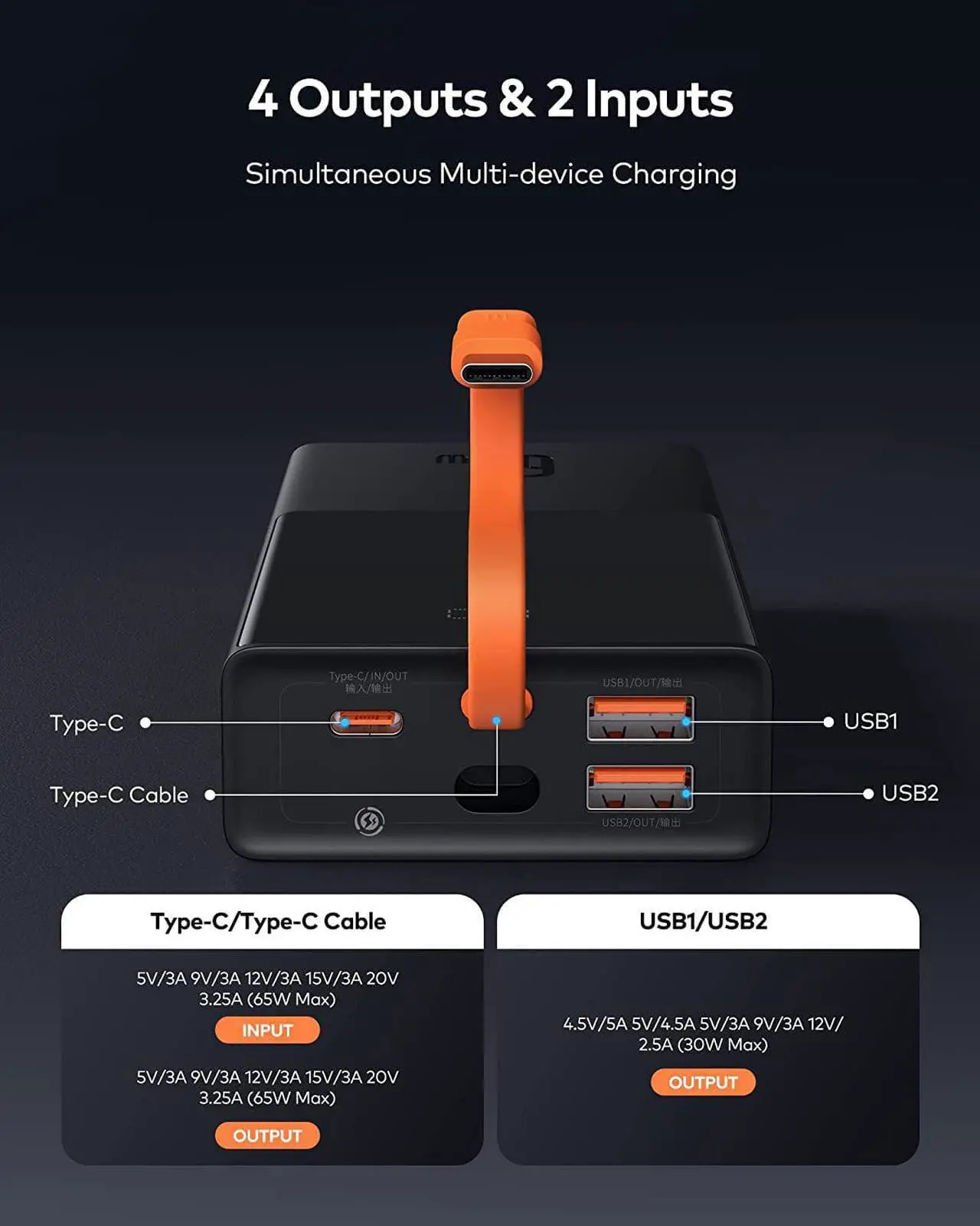 Alt view image 4 of 6 - USB C Power Bank for Laptop, 20000mAh 65W Portable Laptop Power Bank Built in USB C Cable, 4 Outputs External Battery Pack for Lenovo, HP, Dell, MacBook Pro, for iPhone 14, Samsung and More