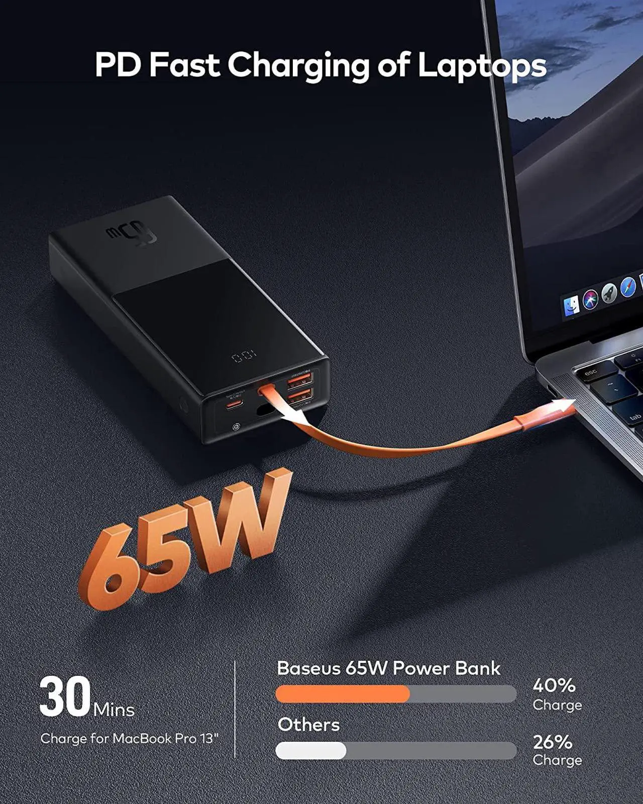 Alt view image 3 of 6 - USB C Power Bank for Laptop, 20000mAh 65W Portable Laptop Power Bank Built in USB C Cable, 4 Outputs External Battery Pack for Lenovo, HP, Dell, MacBook Pro, for iPhone 14, Samsung and More