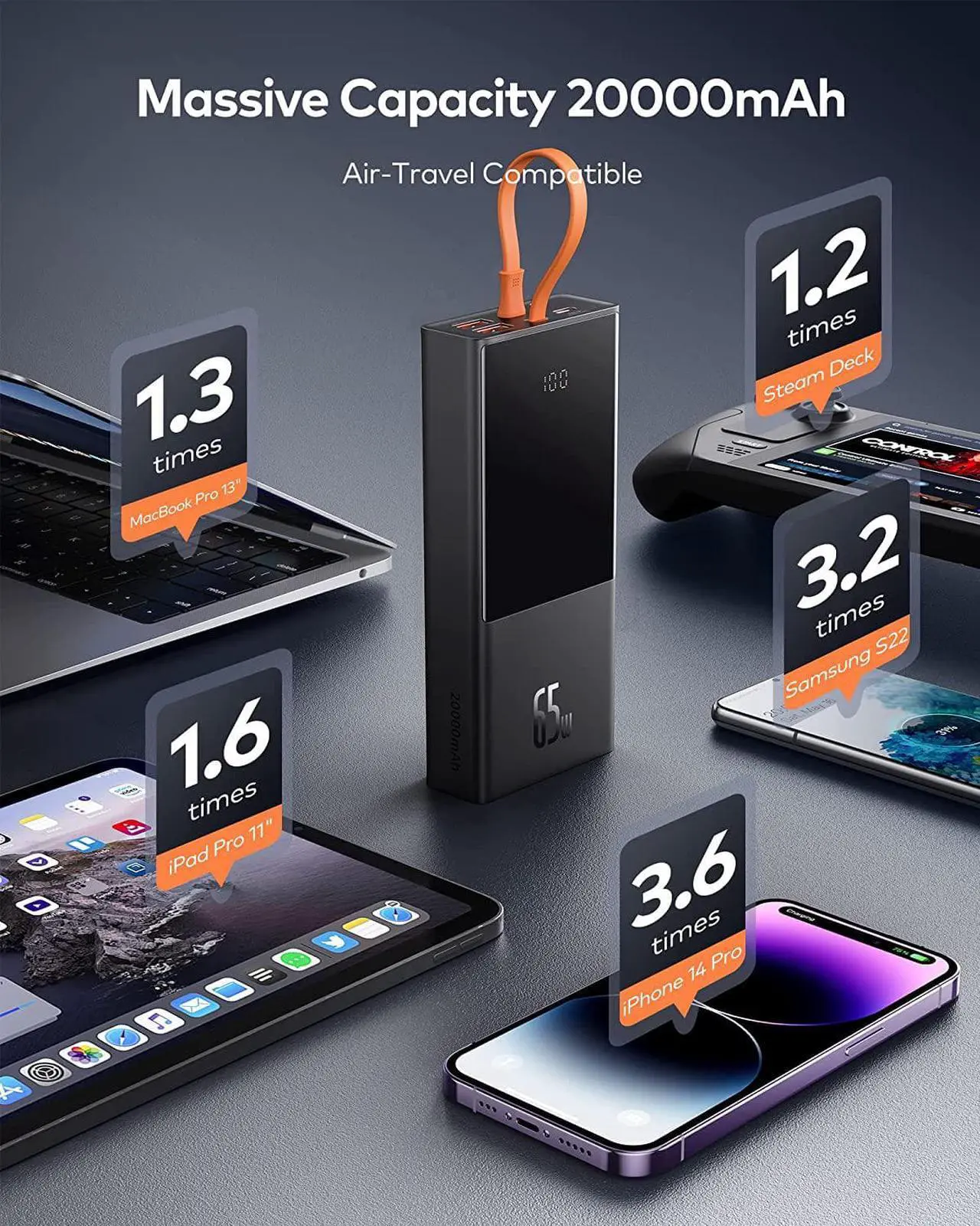 Alt view image 6 of 6 - USB C Power Bank for Laptop, 20000mAh 65W Portable Laptop Power Bank Built in USB C Cable, 4 Outputs External Battery Pack for Lenovo, HP, Dell, MacBook Pro, for iPhone 14, Samsung and More