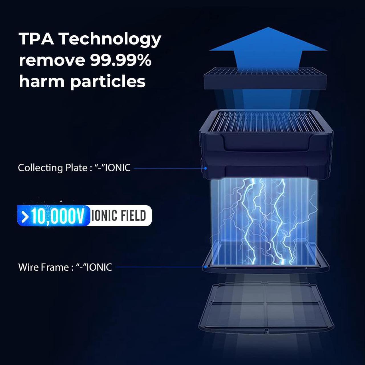 Alt view image 10 of 11 - Airdog Air Purifier X5 Ionic Air Purifiers for Home
