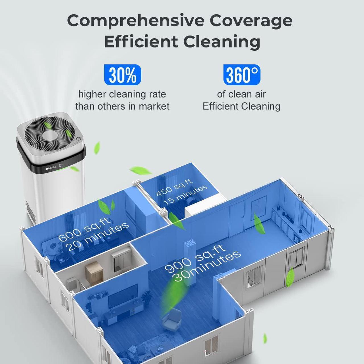 Alt view image 11 of 11 - Airdog Air Purifier X5 Ionic Air Purifiers for Home