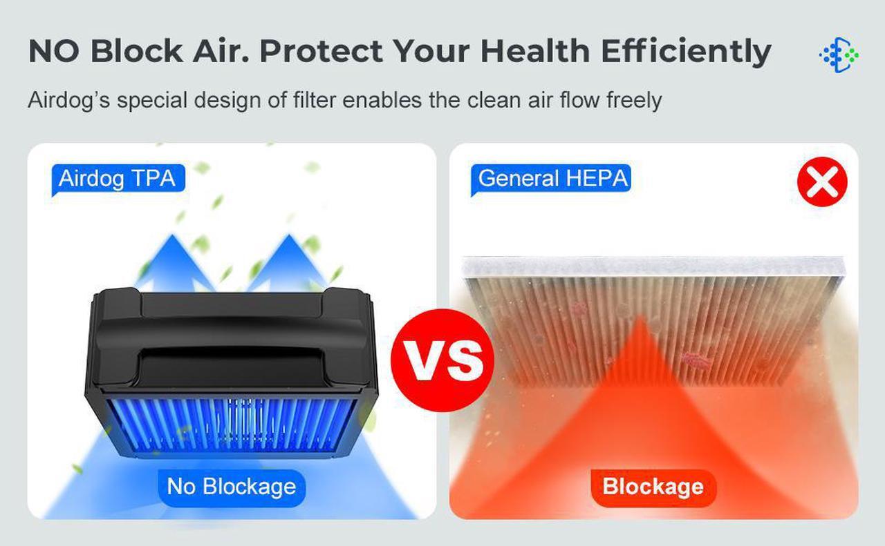 Alt view image 9 of 11 - Airdog Air Purifier X5 Ionic Air Purifiers for Home