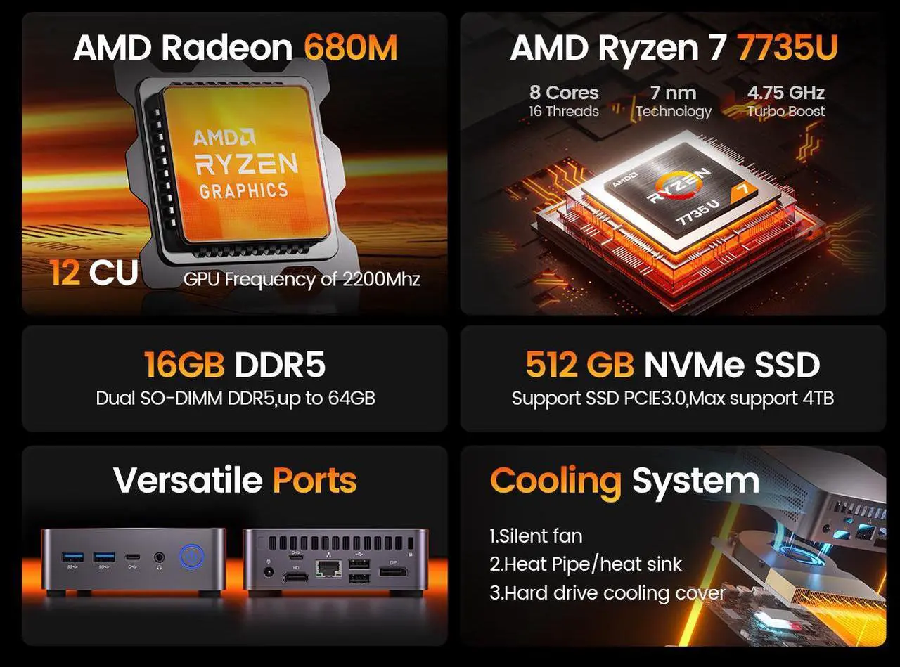 Alt view image 2 of 7 - PELADN Mini PC, AMD Ryzen 7 7735U (8C/16T, Up To 4.75Ghz), 16GB DDR5/512GB NVMe SSD, Dual Type-C/DP/HD, Mini Desktop Computer, WiFi6 4K/60Hz Quadruple-Display USB3.2/BT5.2 Mini Computers For Home Busi