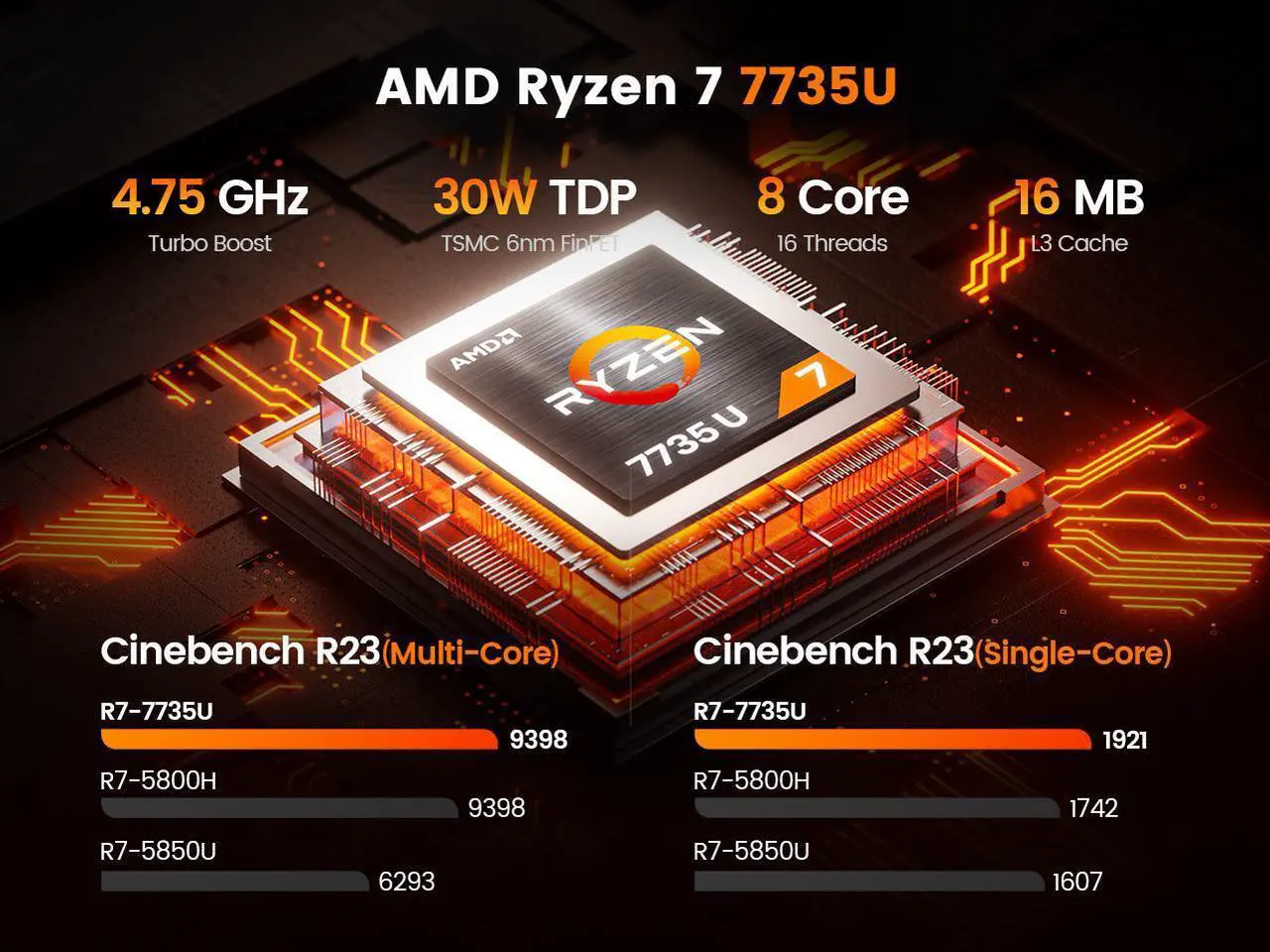 Alt view image 3 of 7 - PELADN Mini PC, AMD Ryzen 7 7735U (8C/16T, Up To 4.75Ghz), 16GB DDR5/512GB NVMe SSD, Dual Type-C/DP/HD, Mini Desktop Computer, WiFi6 4K/60Hz Quadruple-Display USB3.2/BT5.2 Mini Computers For Home Busi
