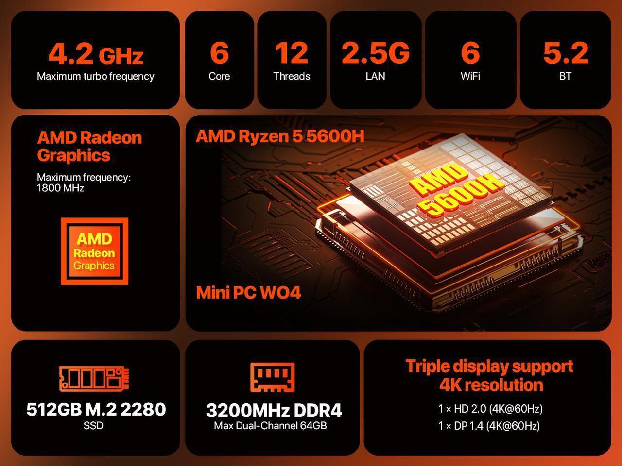Alt view image 3 of 7 - PELADN Mini personal computer, AMD Ryzen 5 5600H (6C/12T, up to 4.2Ghz),16GB DDR4/512GB NVMe SSD,Type-C/DP/HD, mini desktop computer WiFi6 4K/60Hz triple display USB3.2/BT5.2 for home business