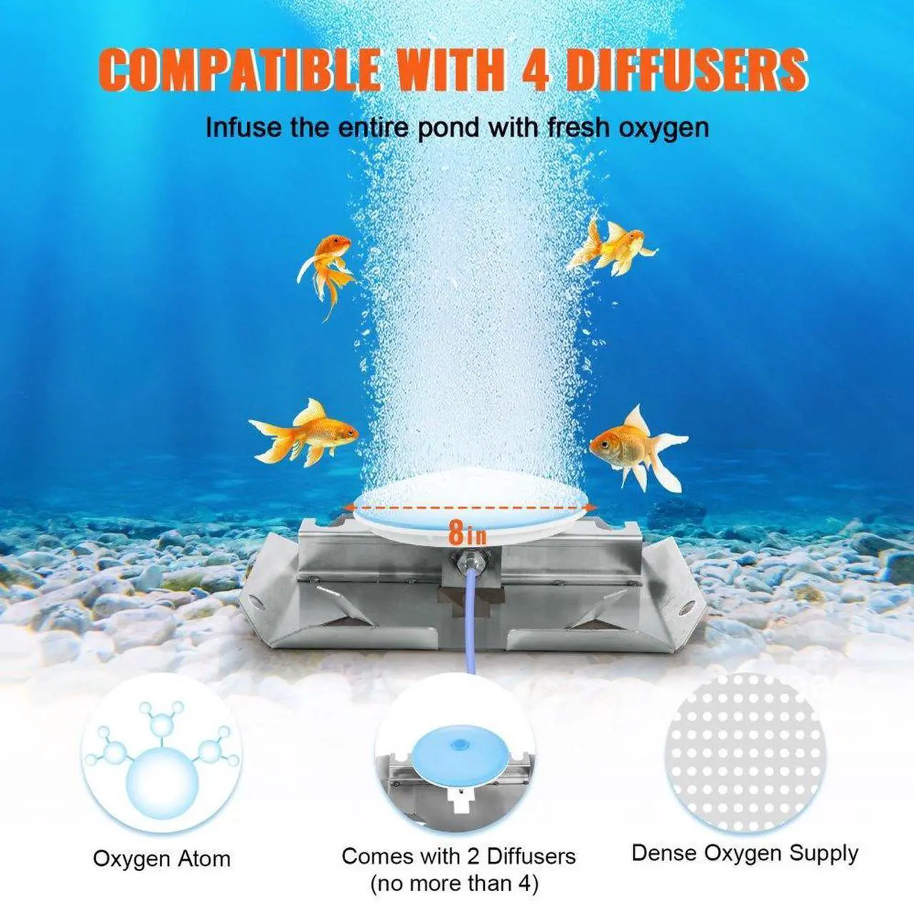 Alt view image 5 of 7 - VEVOR Pond Aerator, 550W Power, 5.2CFM for Up to 3 Acre 50' Lake, Pond Aeration Kit Includes 3/4 HP Compressor & 2 100' Weighted Tubings & 2 Diffusers