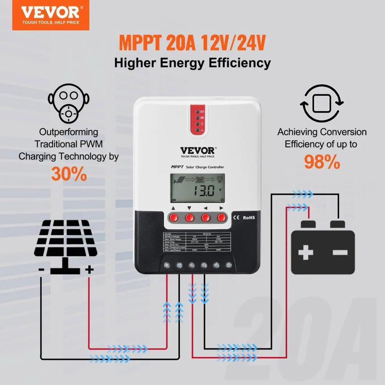 Alt view image 2 of 7 - VEVOR 20A MPPT Solar Charge Controller, 12V / 24V Auto DC Input, Solar Panel Regulator Charger with LCD Display Temperature Sensor Cable, for Sealed(AGM), Gel, Flooded and Lithium Battery Charging