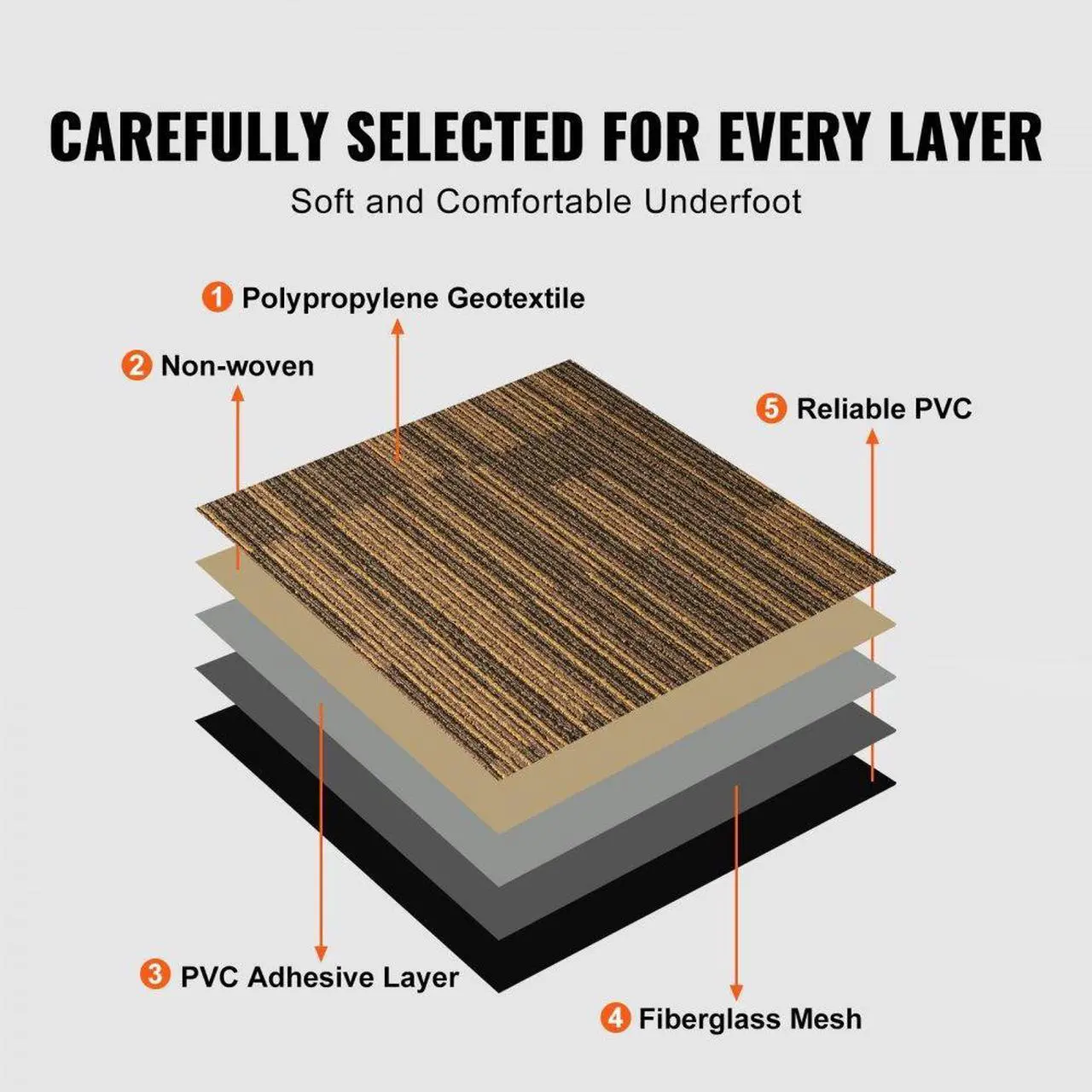 Alt view image 4 of 7 - VEVOR Carpet Tiles Reusable, 20"x 20"Carpet Squares With Padding Attached, Soft Padded Carpet Tiles, Easy Install DIY for Bedroom Living Room (12Tiles, Mixed Brown)