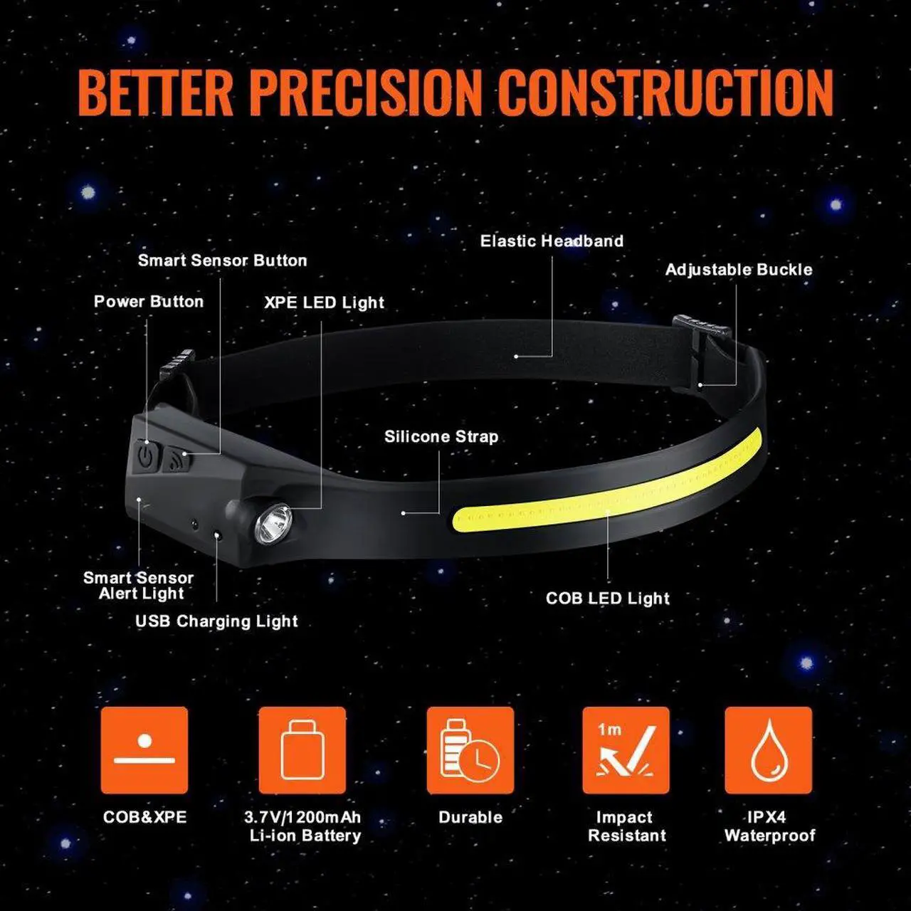 Alt view image 3 of 7 - VEVOR 2PCS Rechargeable Headlamp, 350 lumens 230° Wide Beam