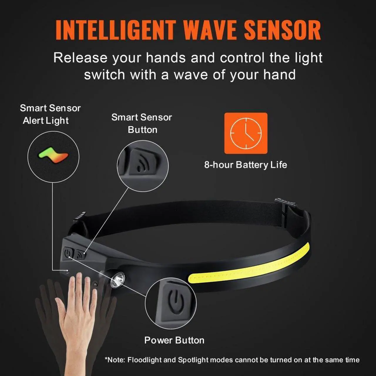 Alt view image 5 of 7 - VEVOR 2PCS Rechargeable Headlamp, 350 lumens 230° Wide Beam