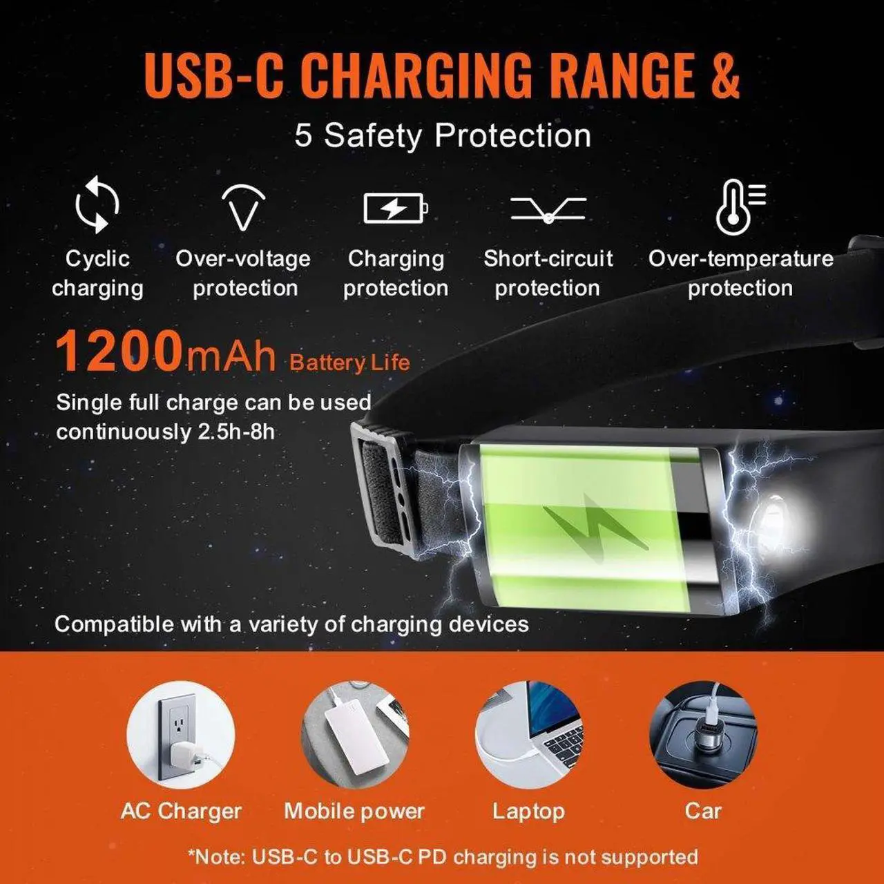 Alt view image 6 of 7 - VEVOR 2PCS Rechargeable Headlamp, 350 lumens 230° Wide Beam