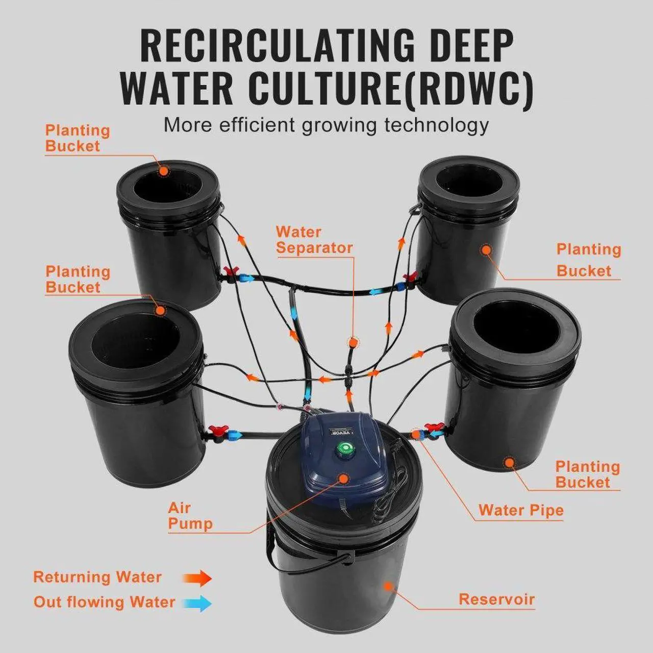 Alt view image 4 of 7 - VEVOR RDWC Hydroponics System Recirculating Deep Water Culture 4 Buckets 5 Gal