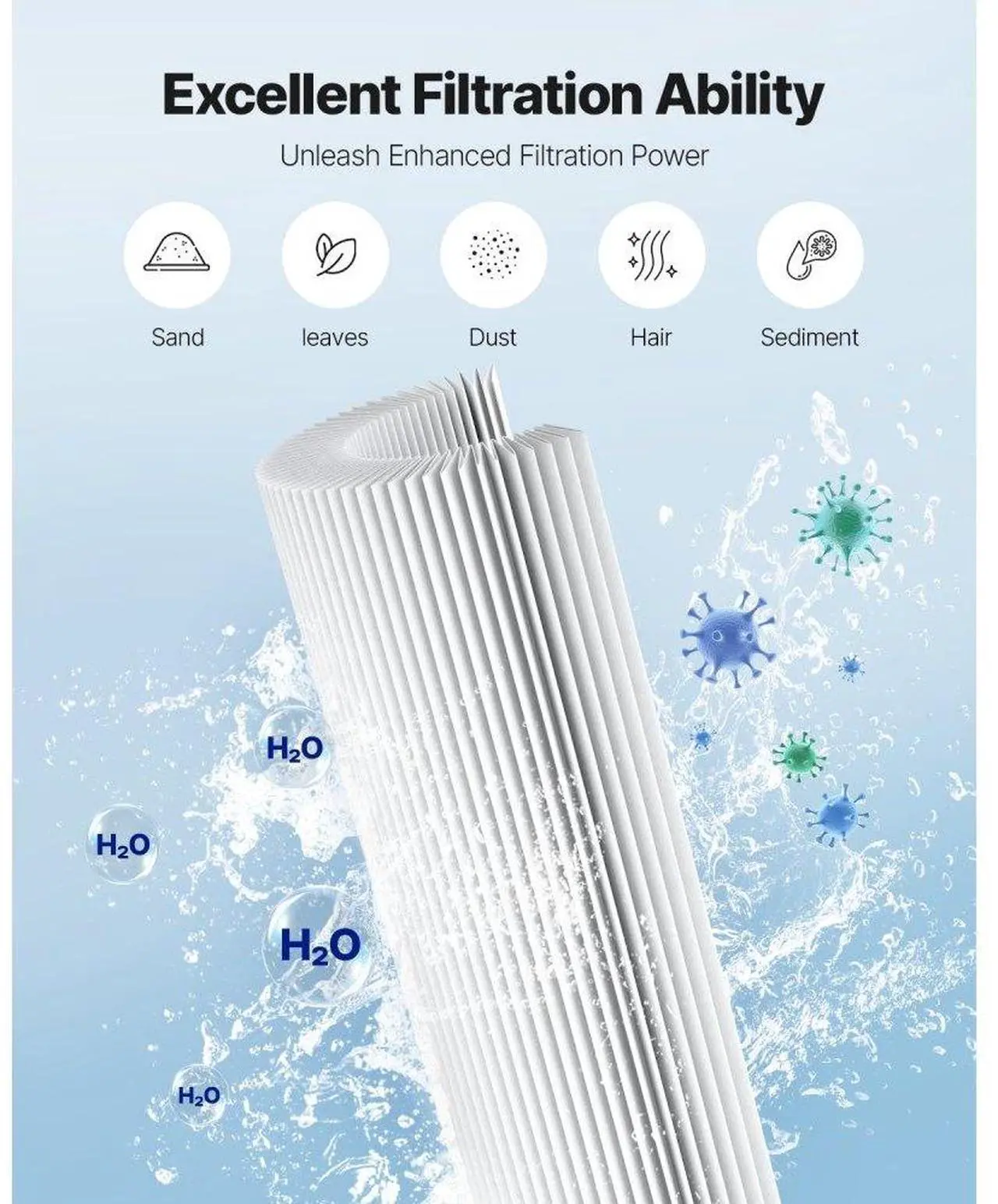 Alt view image 3 of 7 - VEVOR 4Pack Hot Tub Spa Pool Filter Cartridge 130 Sq. Ft Compatible Pentair CCP520