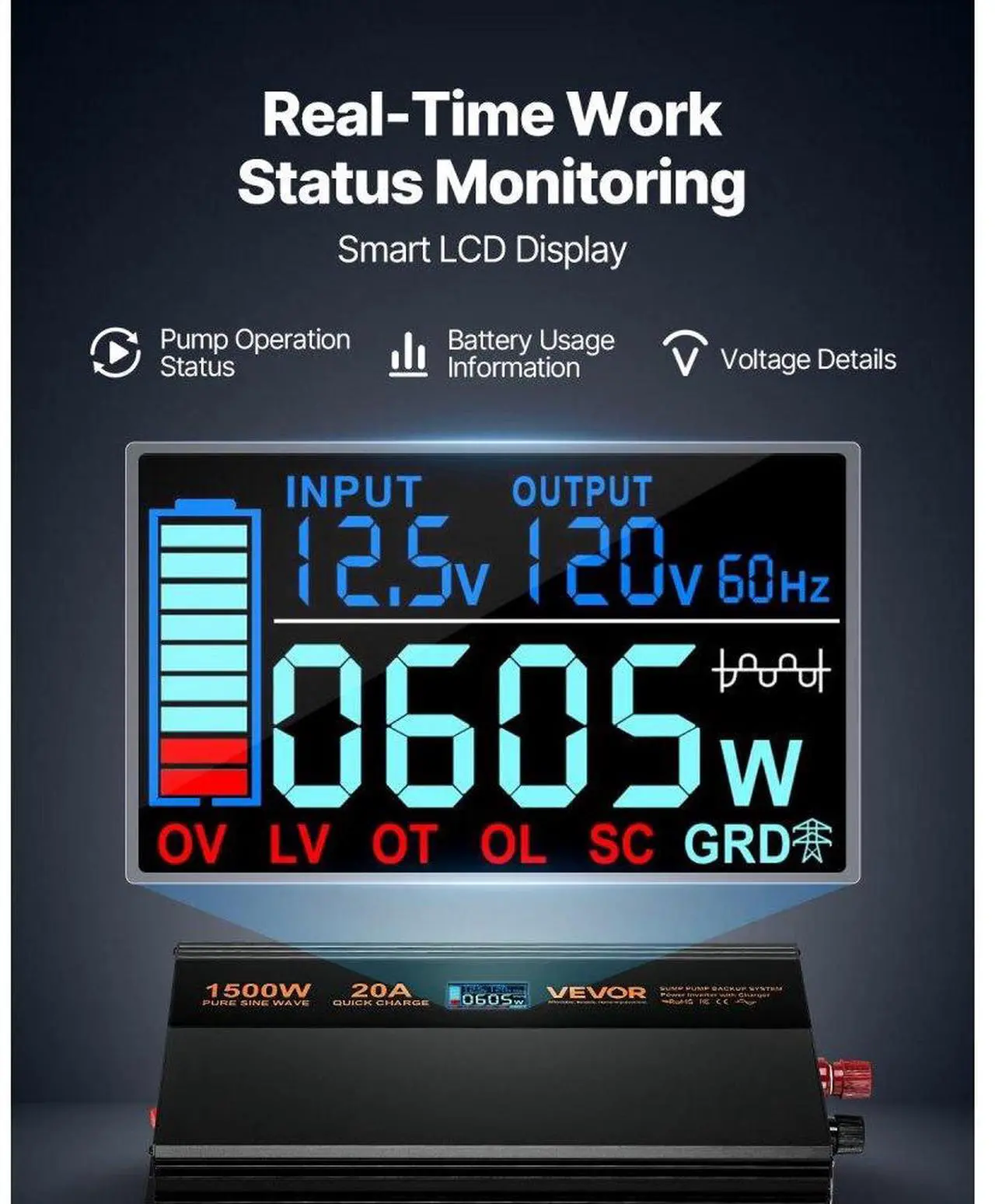 Alt view image 5 of 7 - Sump Pump Battery Backup System 1500W LCD Auto Switches to Battery Inverter
